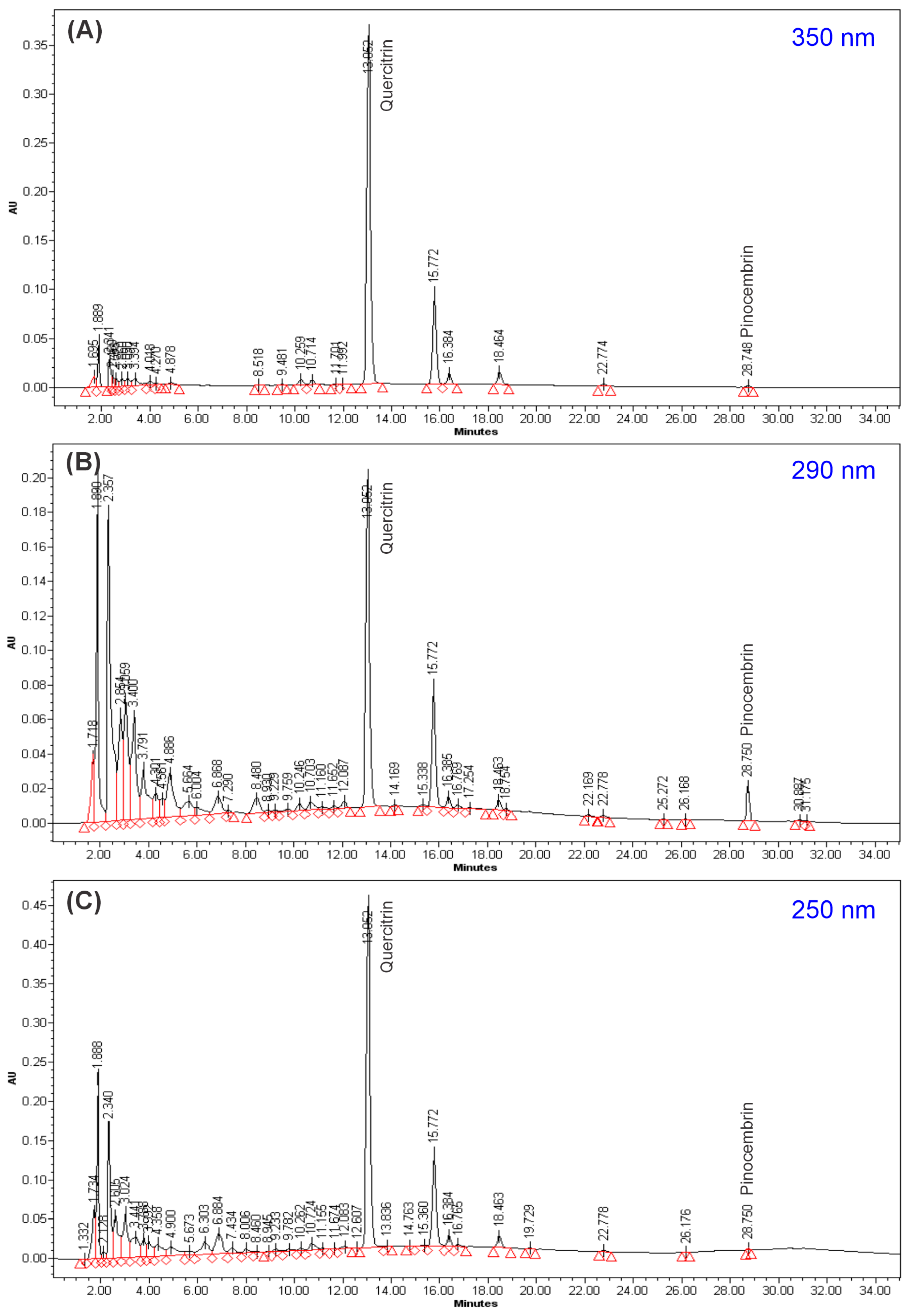Pharmaceuticals 19 00040 g003