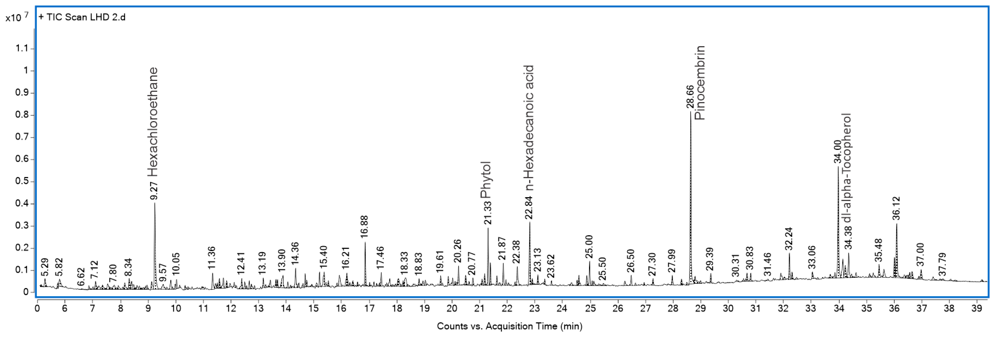 Pharmaceuticals 19 00040 g005