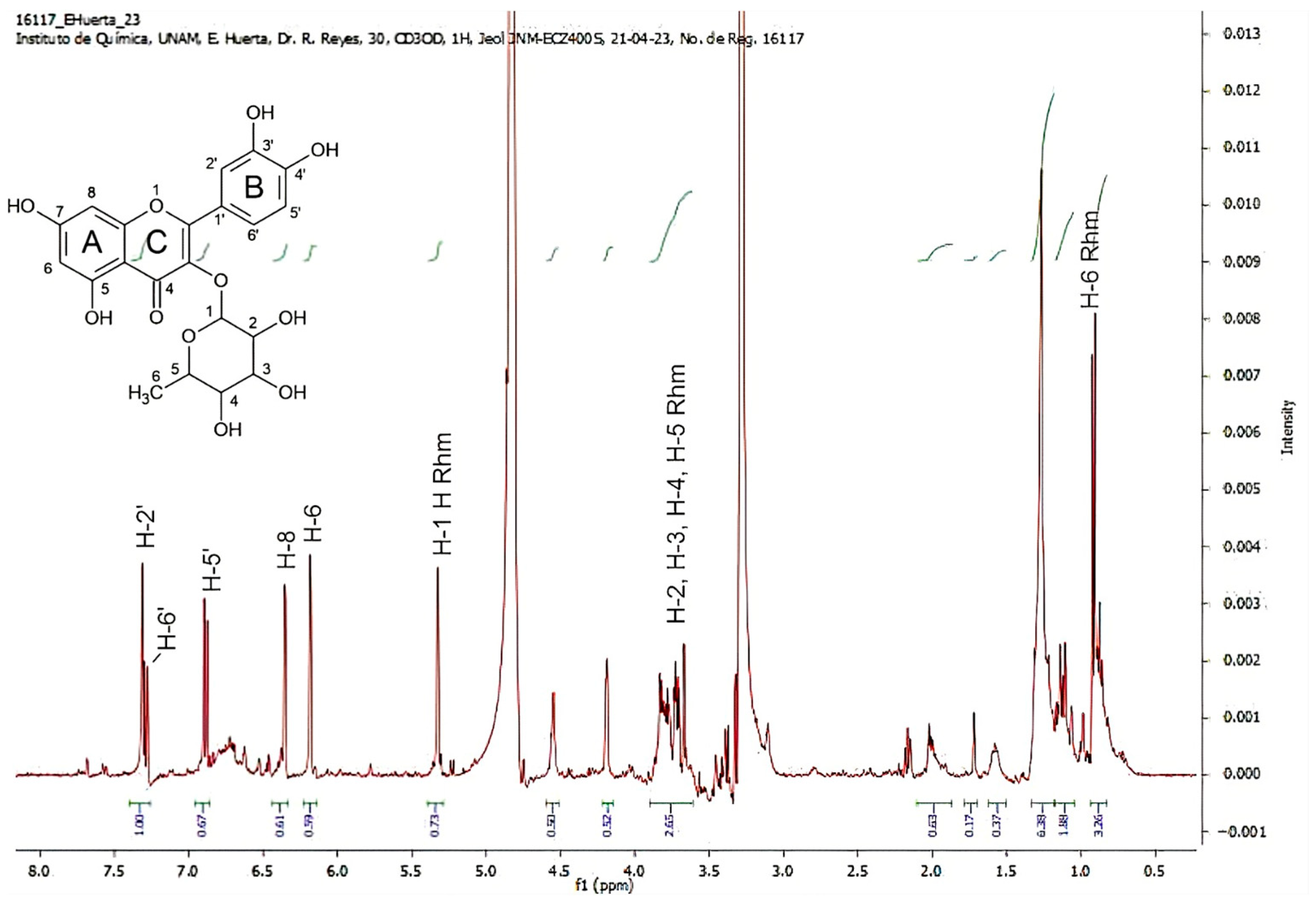 Pharmaceuticals 19 00040 g006