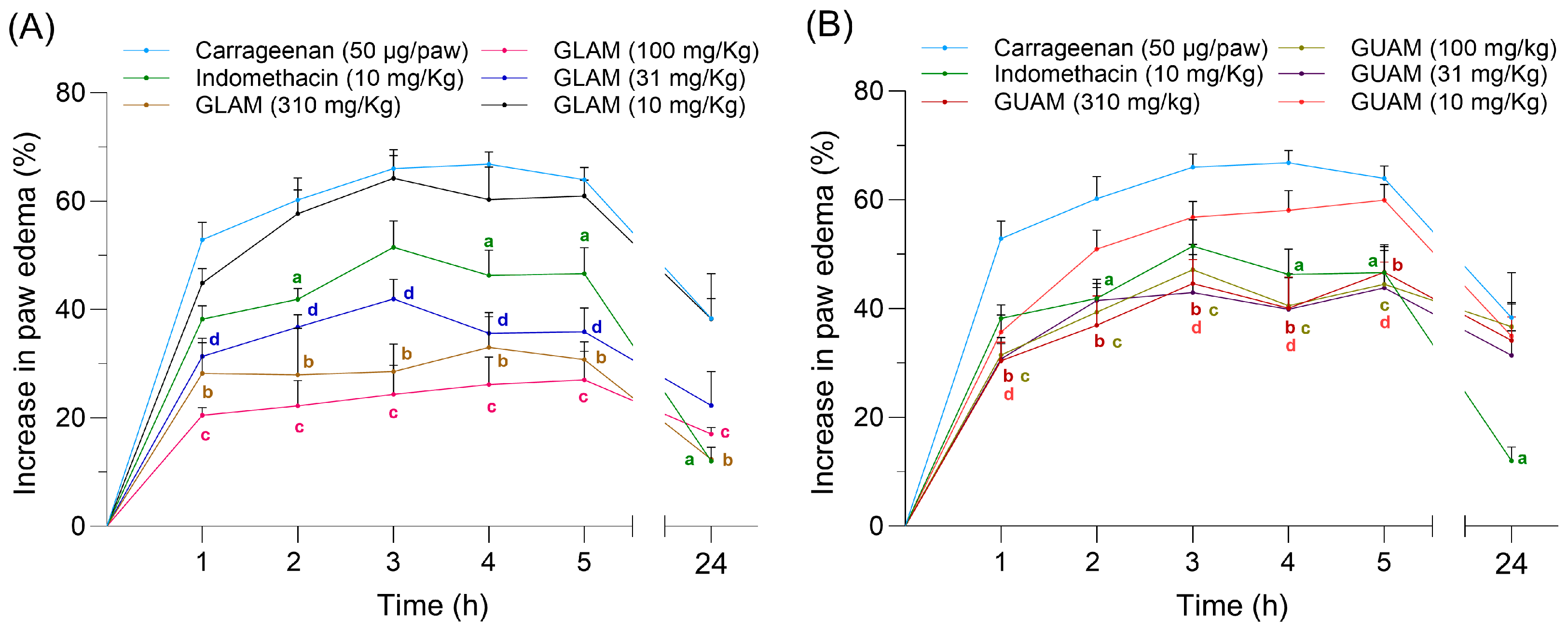 Pharmaceuticals 19 00040 g008