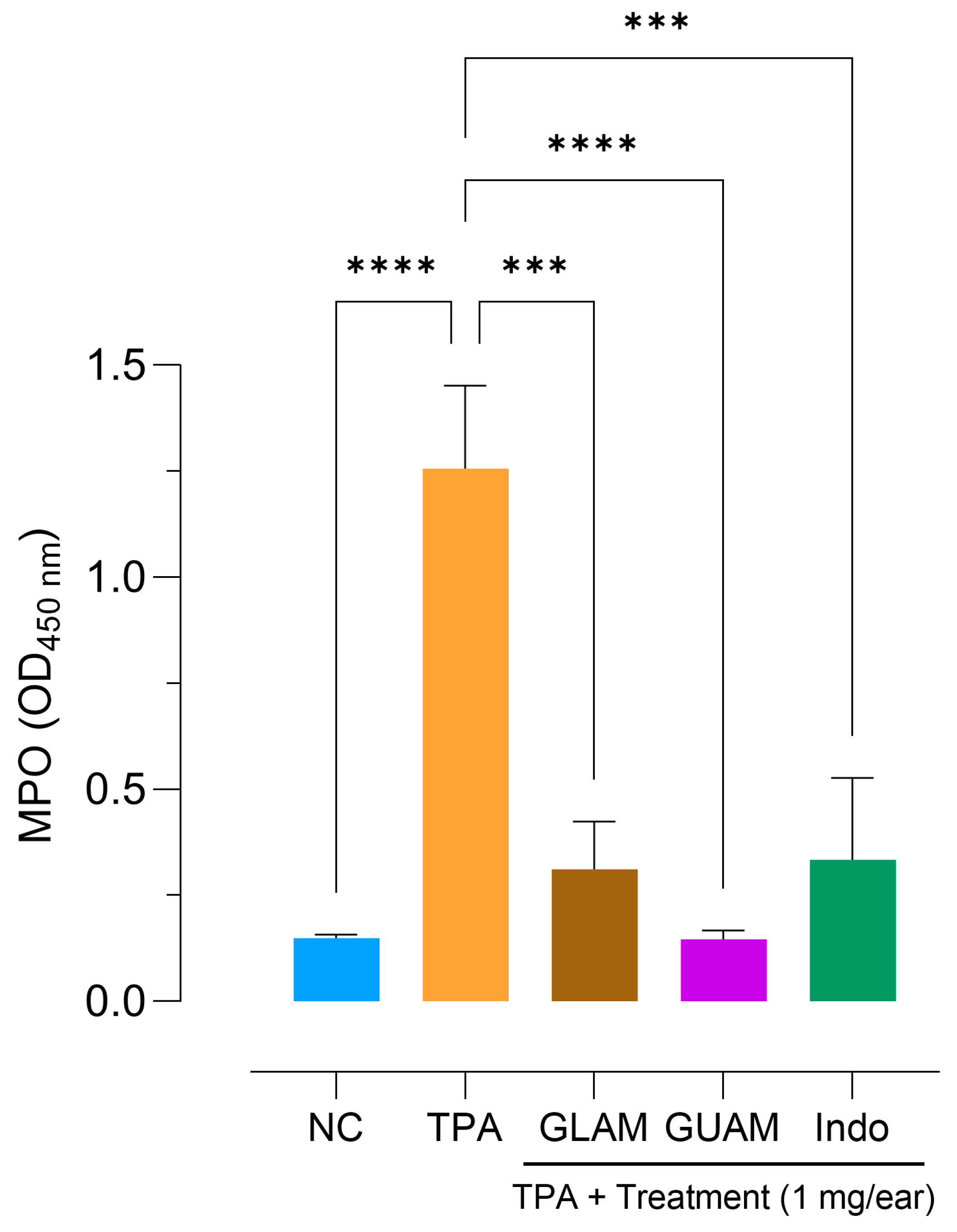 Pharmaceuticals 19 00040 g010