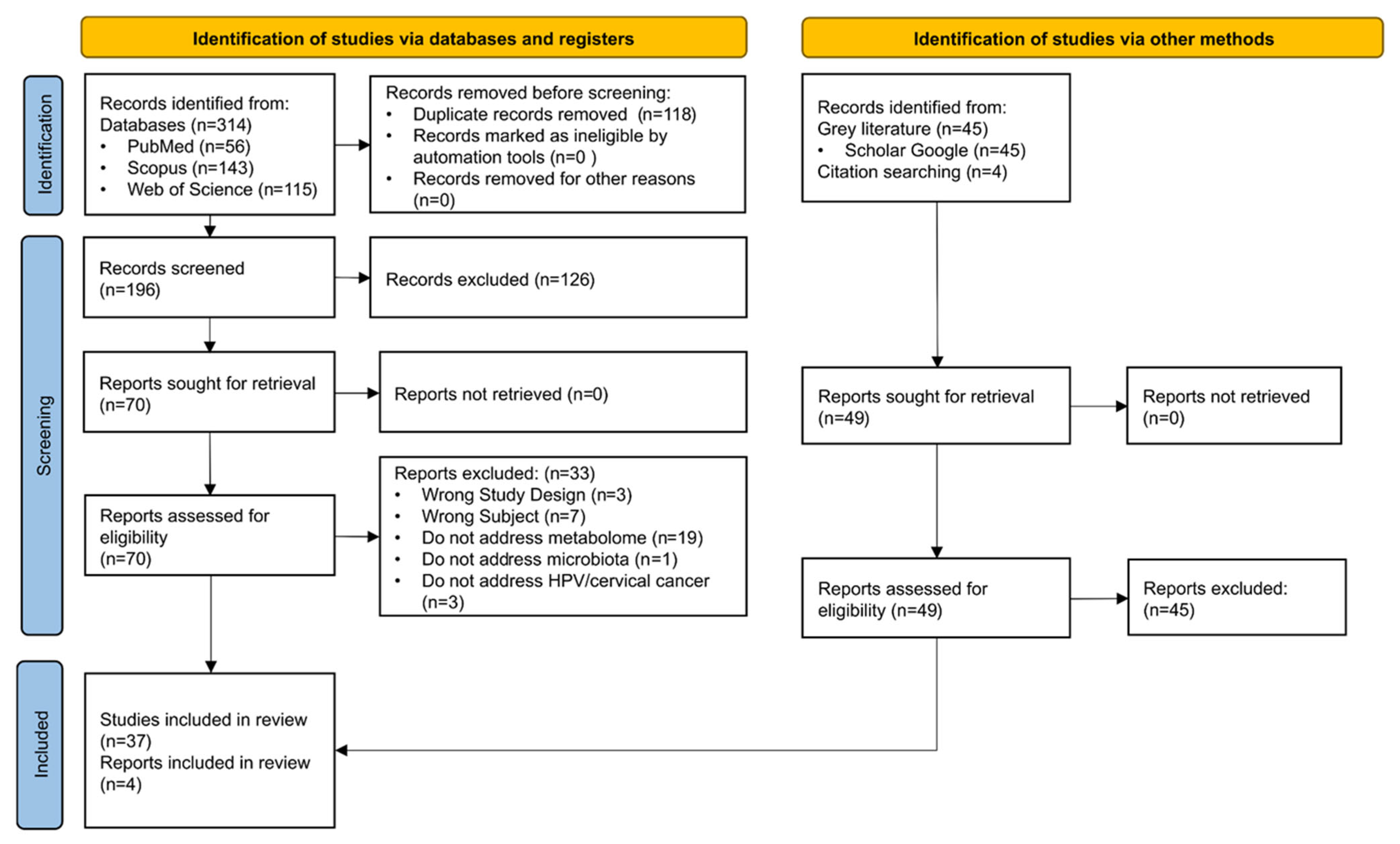Pharmaceuticals 19 00042 g001