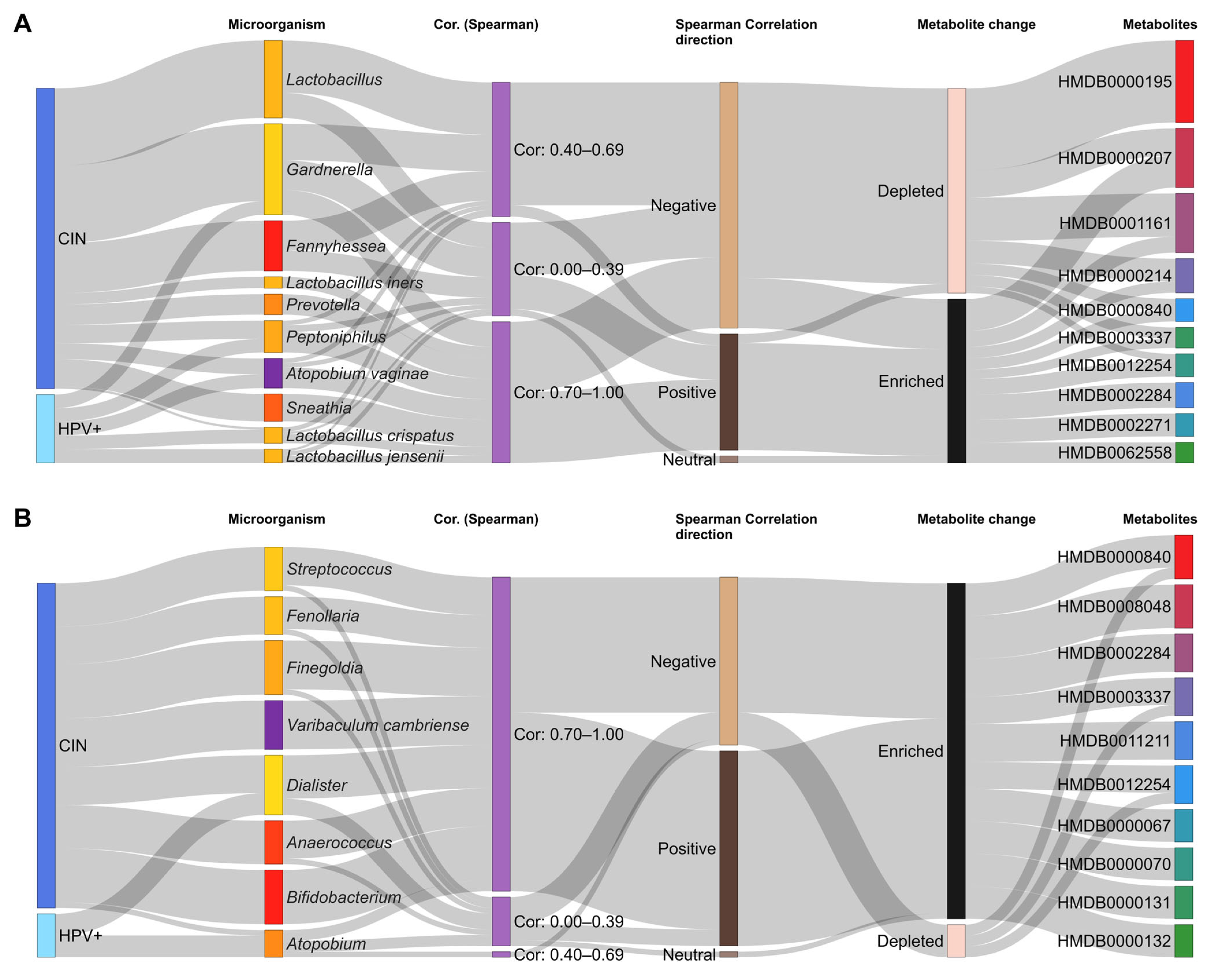 Pharmaceuticals 19 00042 g005