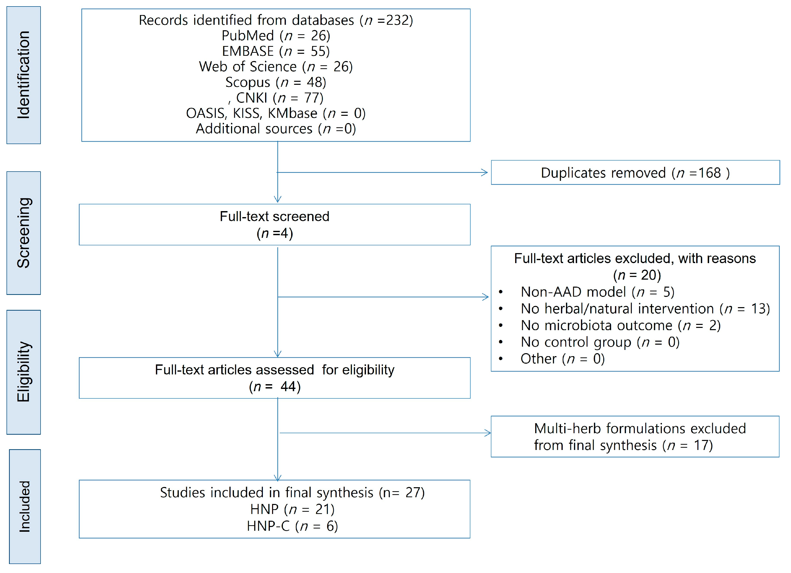 Pharmaceuticals 19 00064 g001