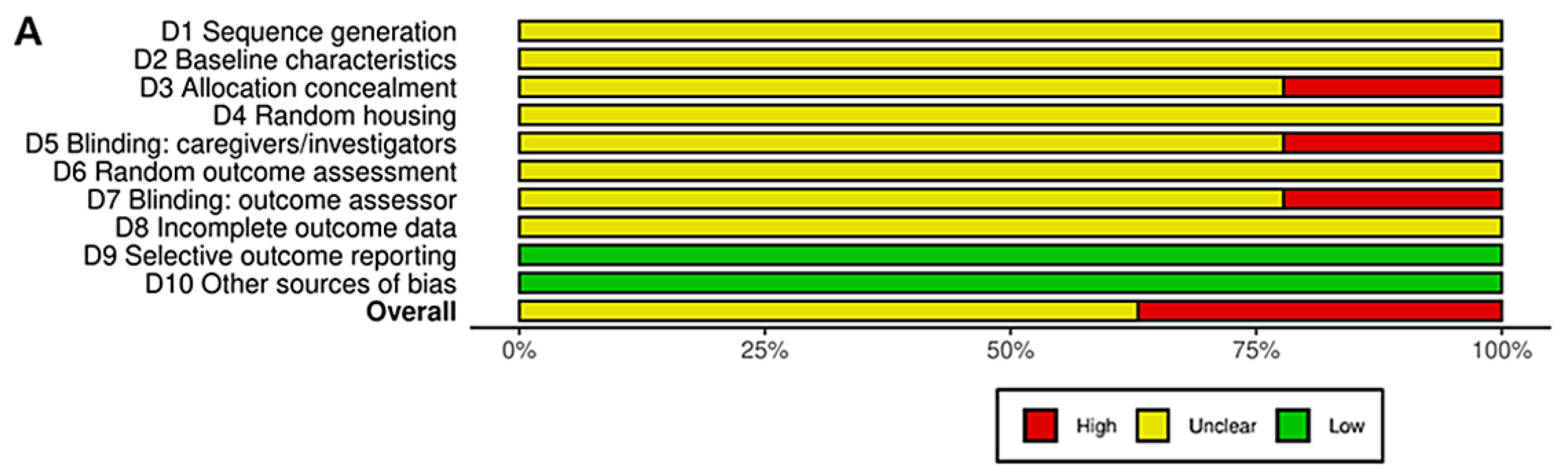 Pharmaceuticals 19 00064 g002a