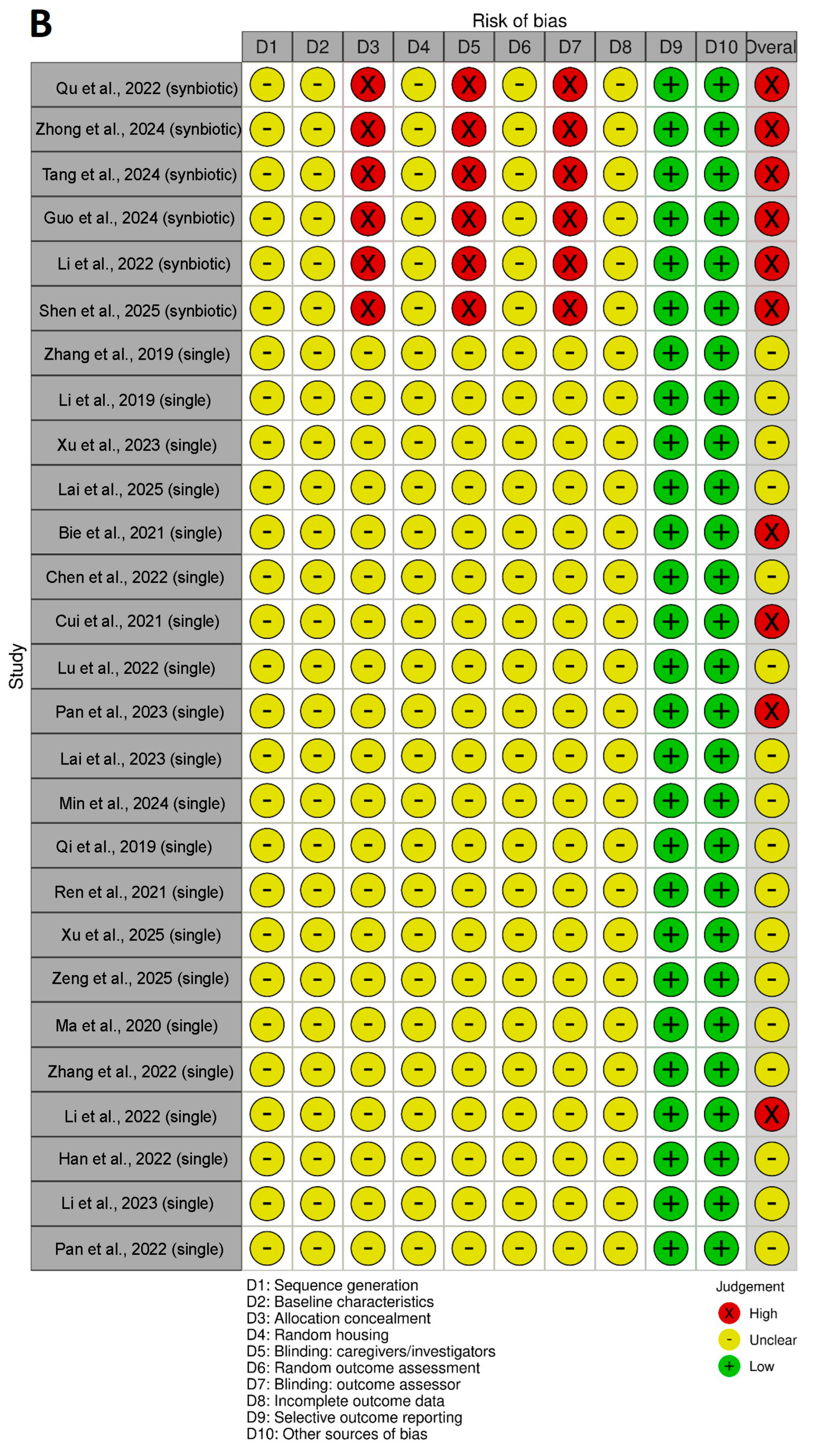 Pharmaceuticals 19 00064 g002b