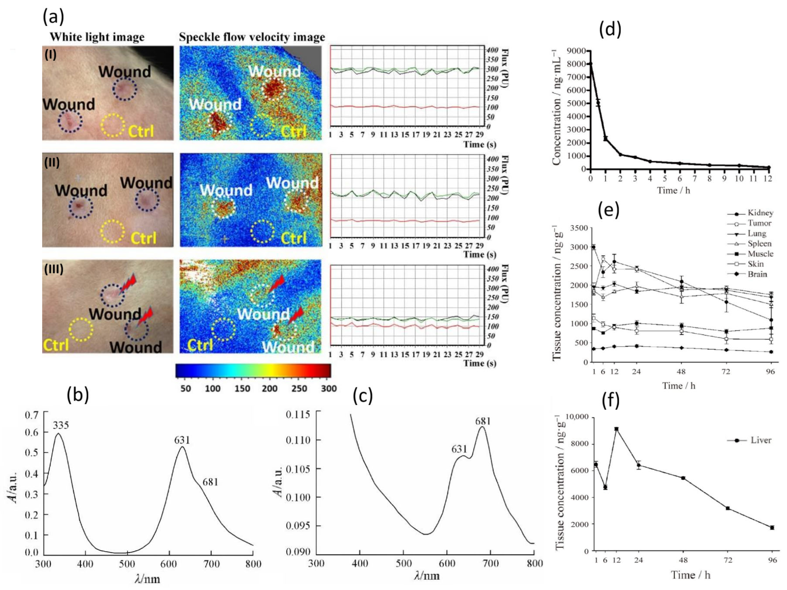 Pharmaceuticals 19 00065 g012