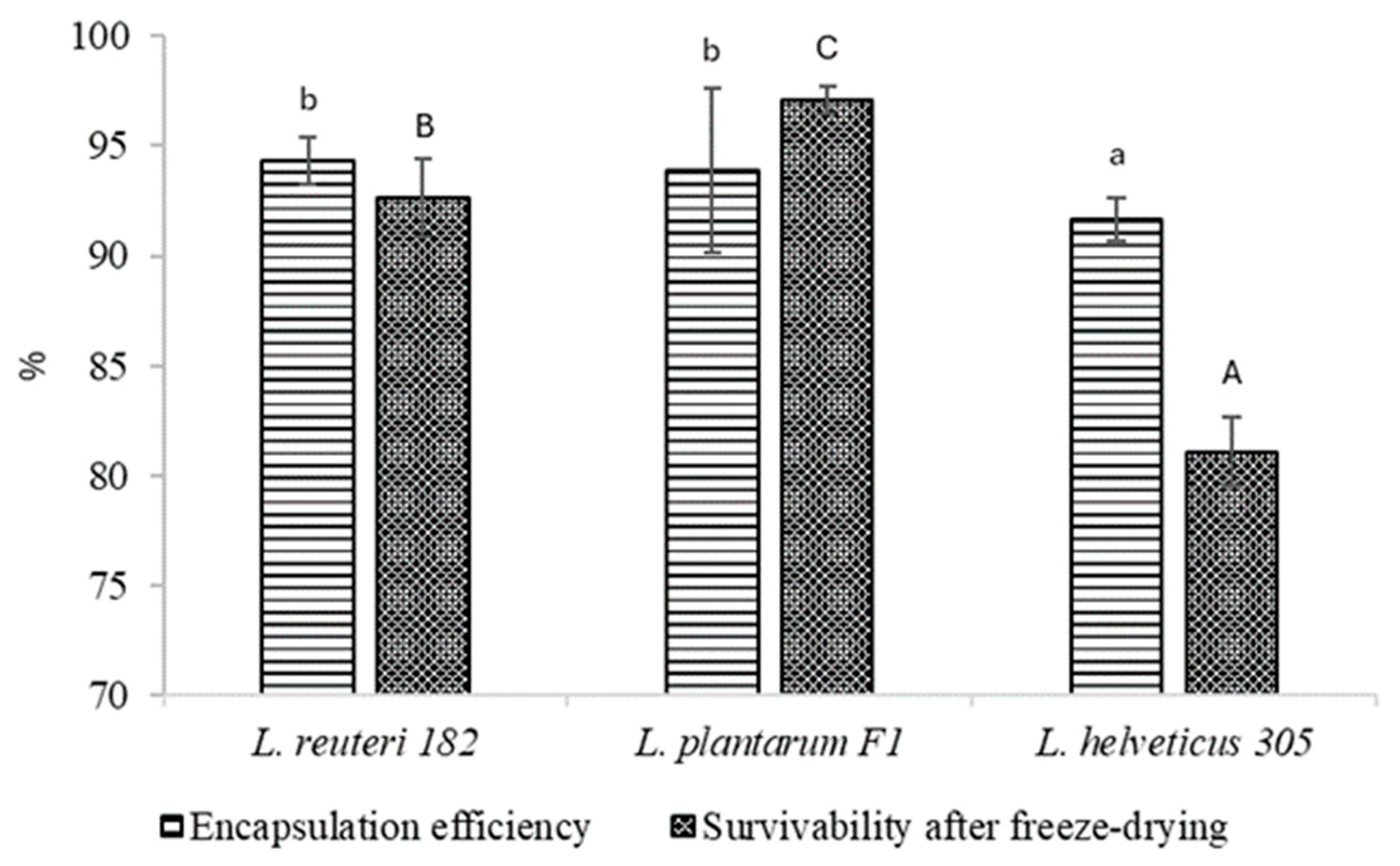 Pharmaceuticals 19 00066 g006 Pharmaceuticals 19 00066 g006