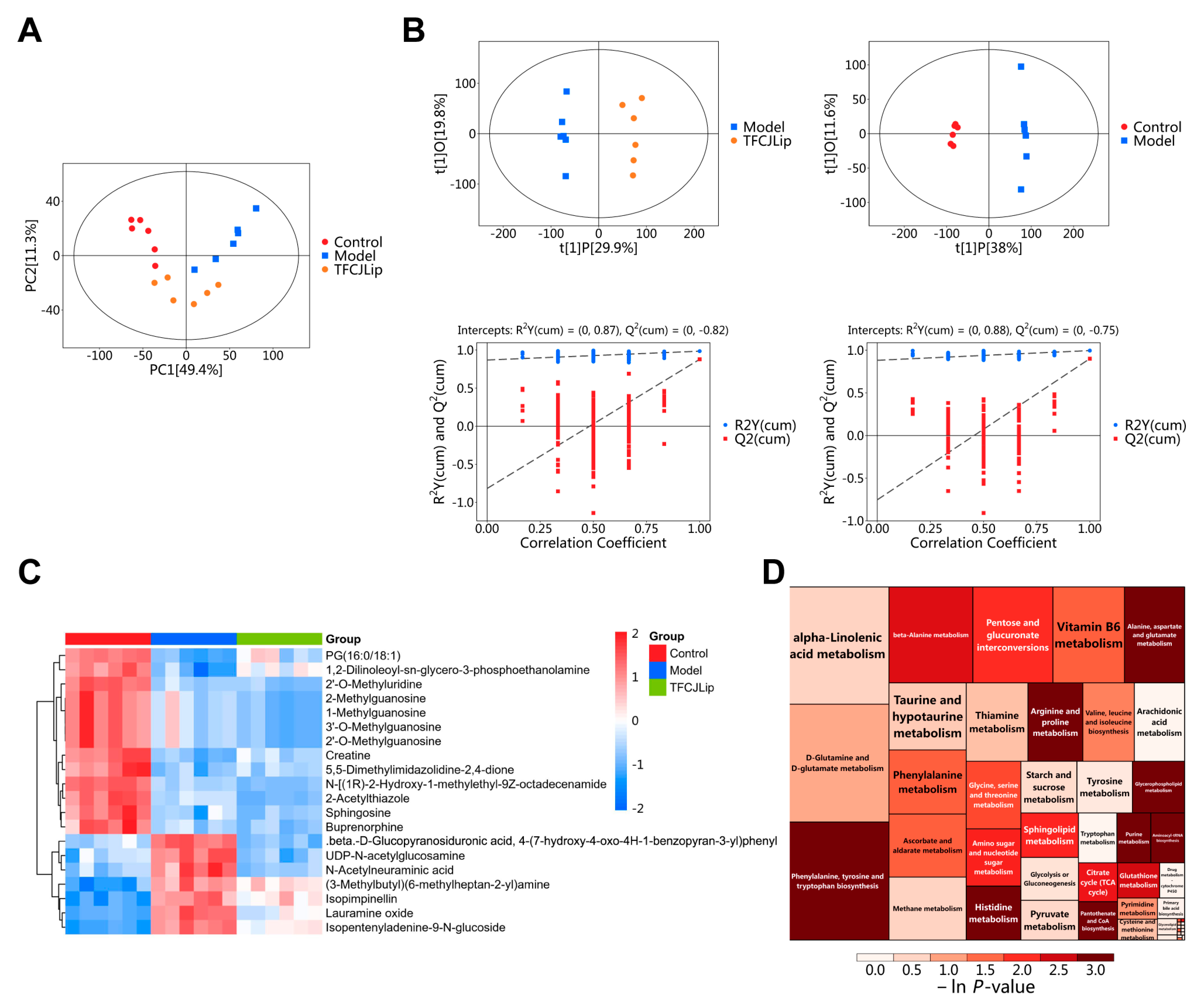Pharmaceuticals 19 00068 g004