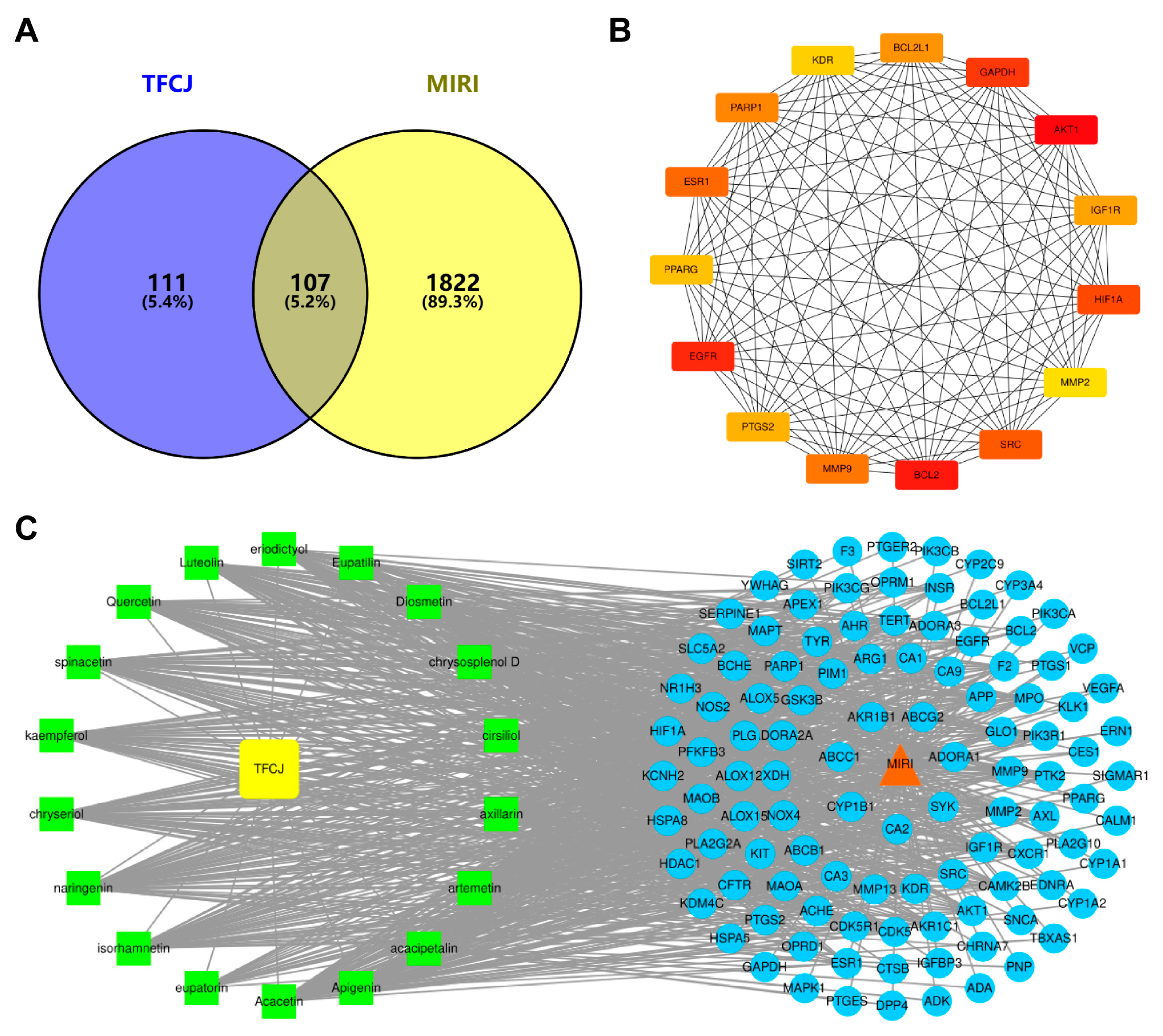 Pharmaceuticals 19 00068 g005