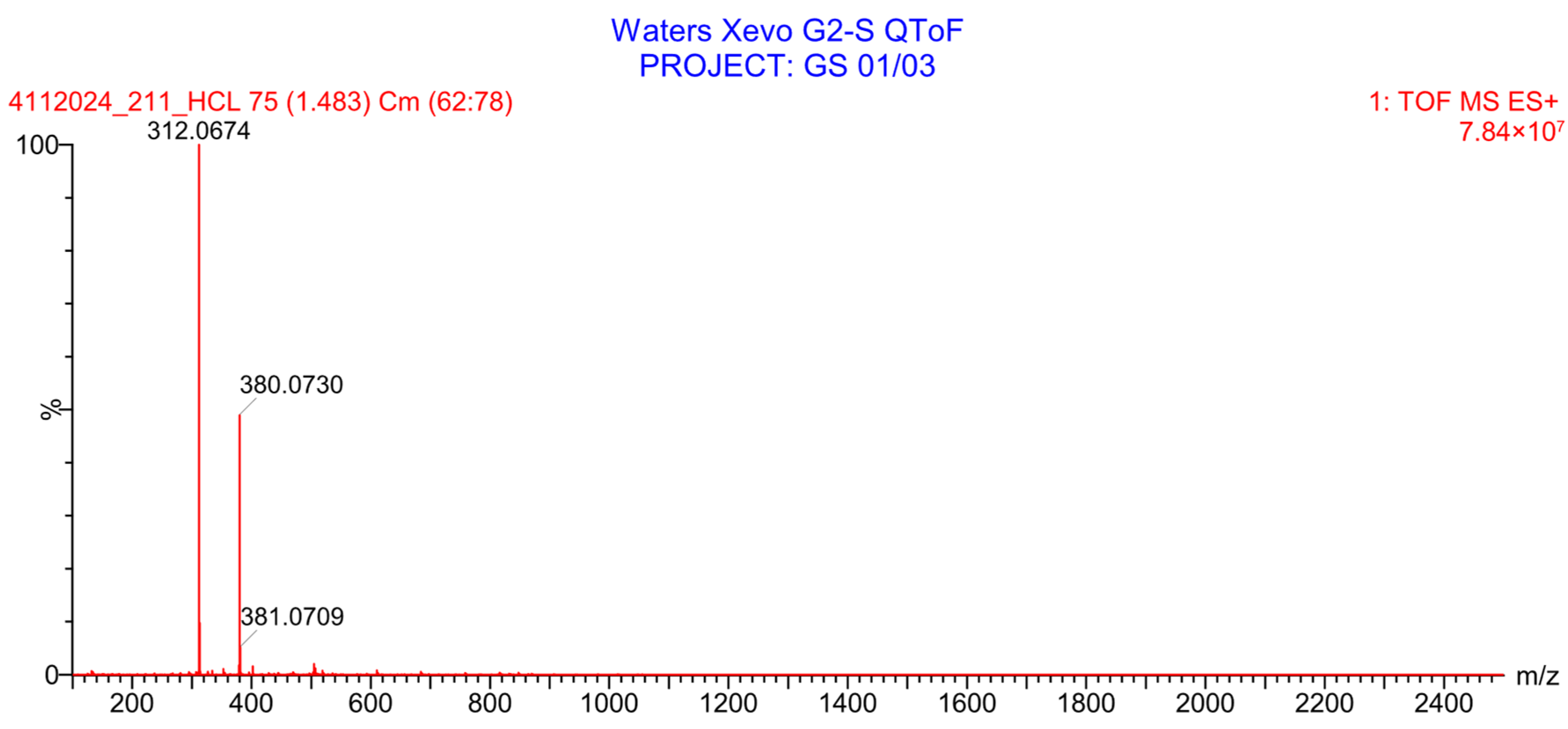 Pharmaceuticals 19 00069 g006