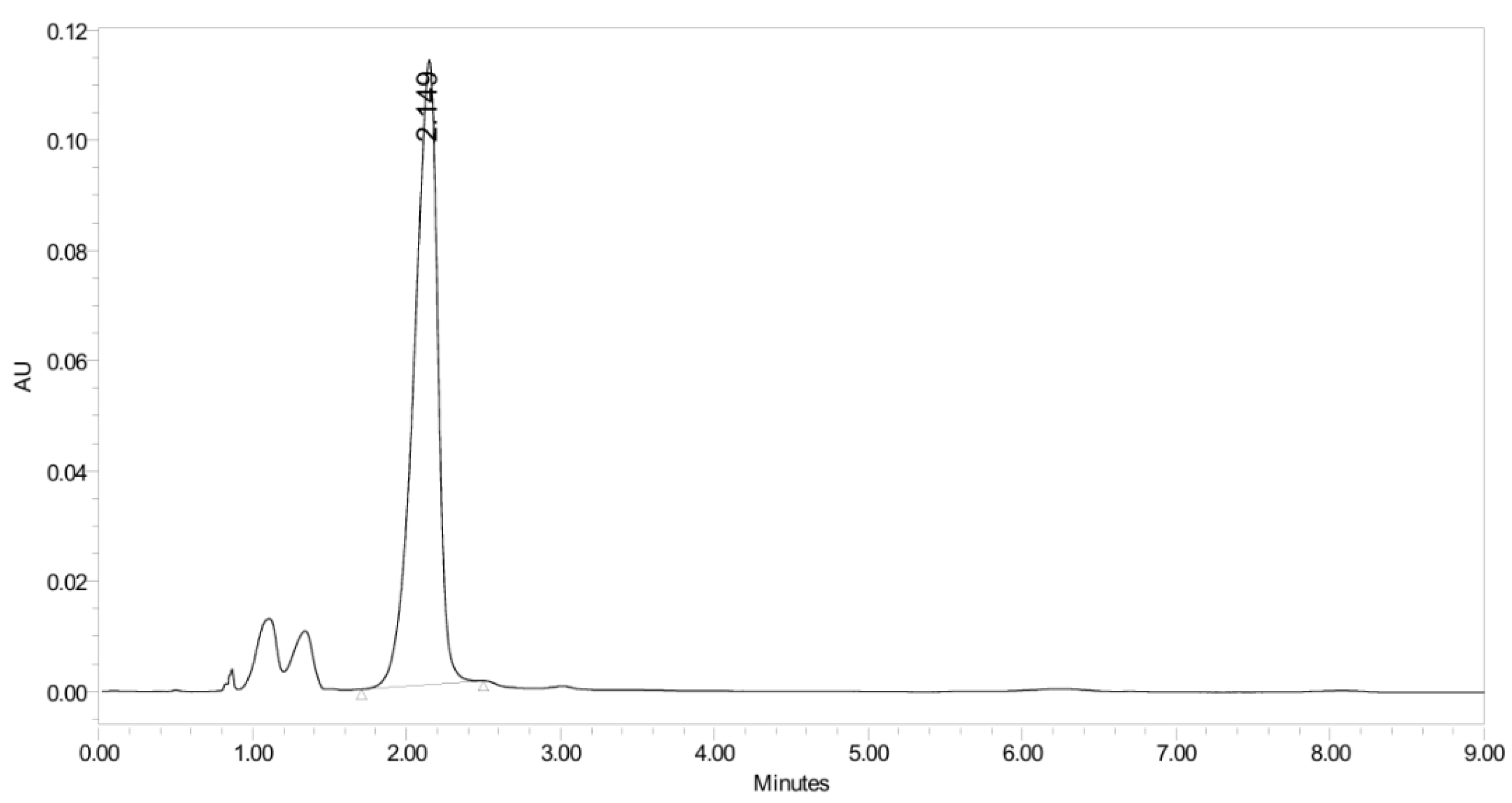 Pharmaceuticals 19 00069 g007