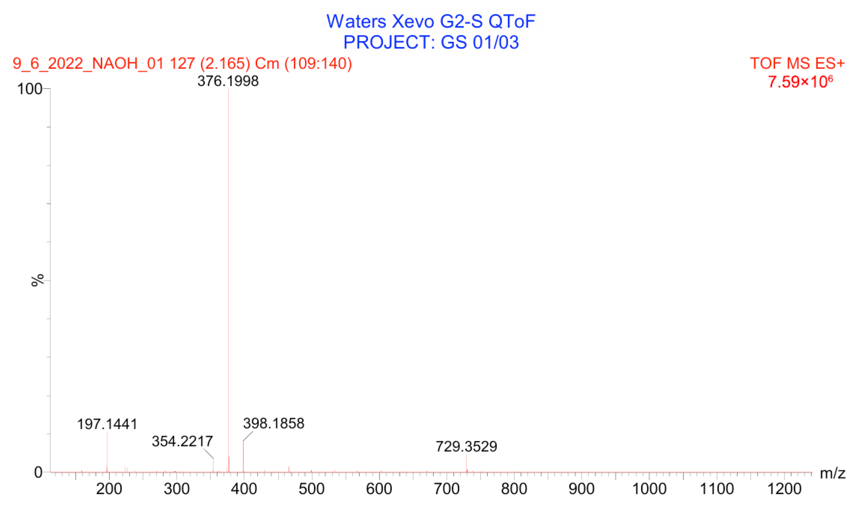 Pharmaceuticals 19 00069 g009