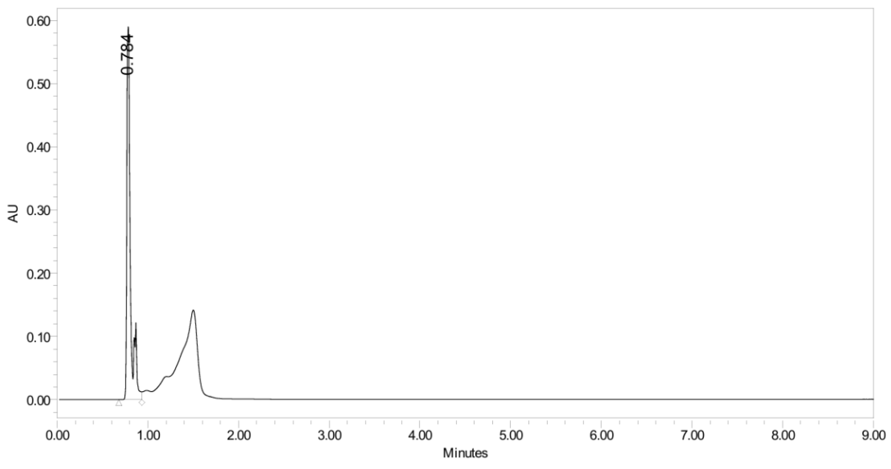 Pharmaceuticals 19 00069 g010