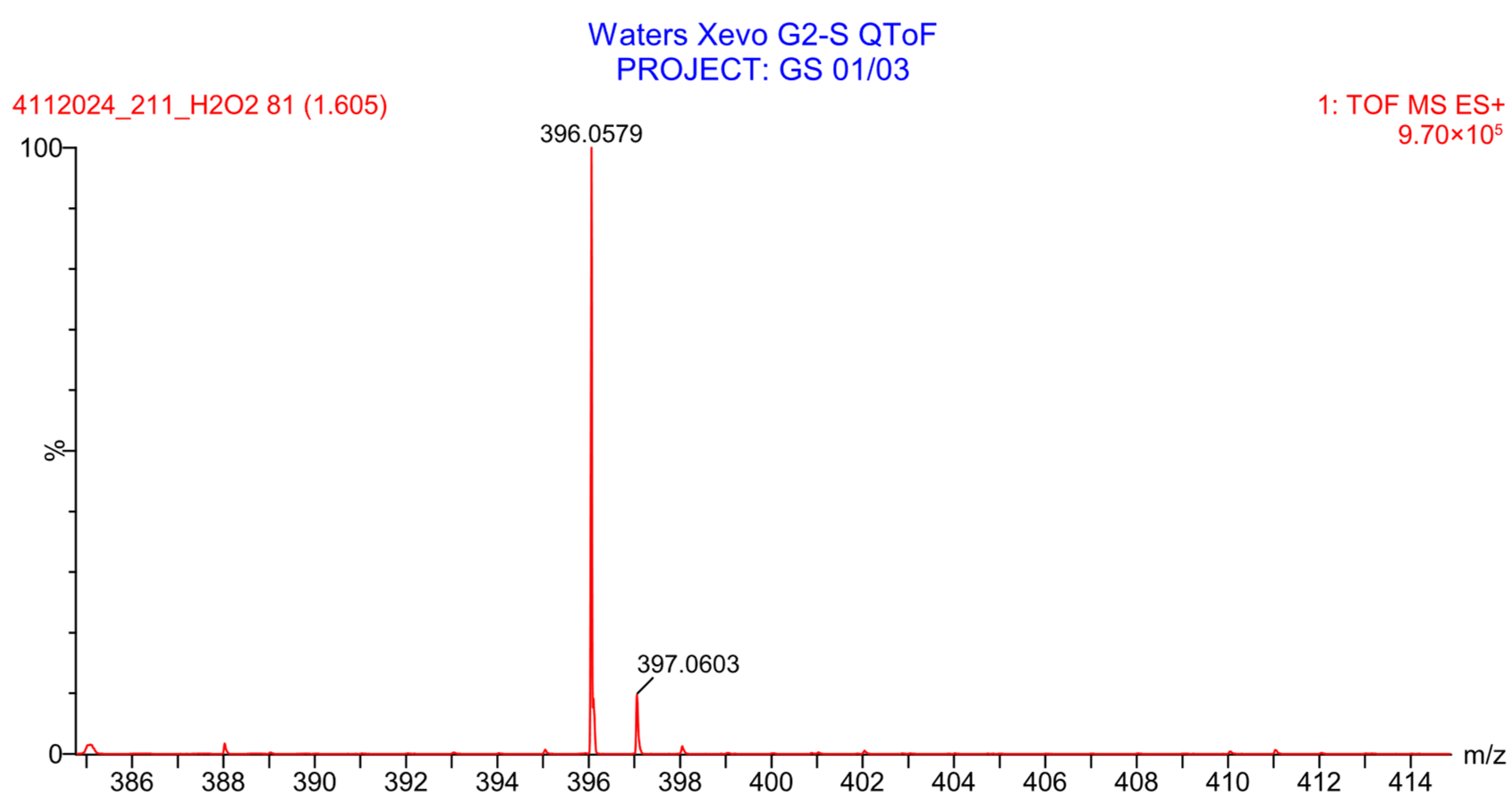 Pharmaceuticals 19 00069 g012