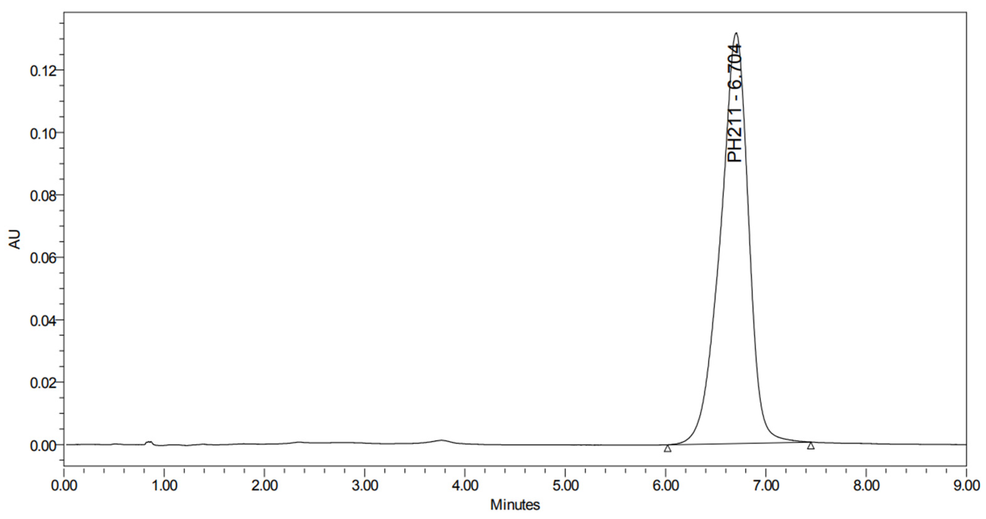 Pharmaceuticals 19 00069 g013