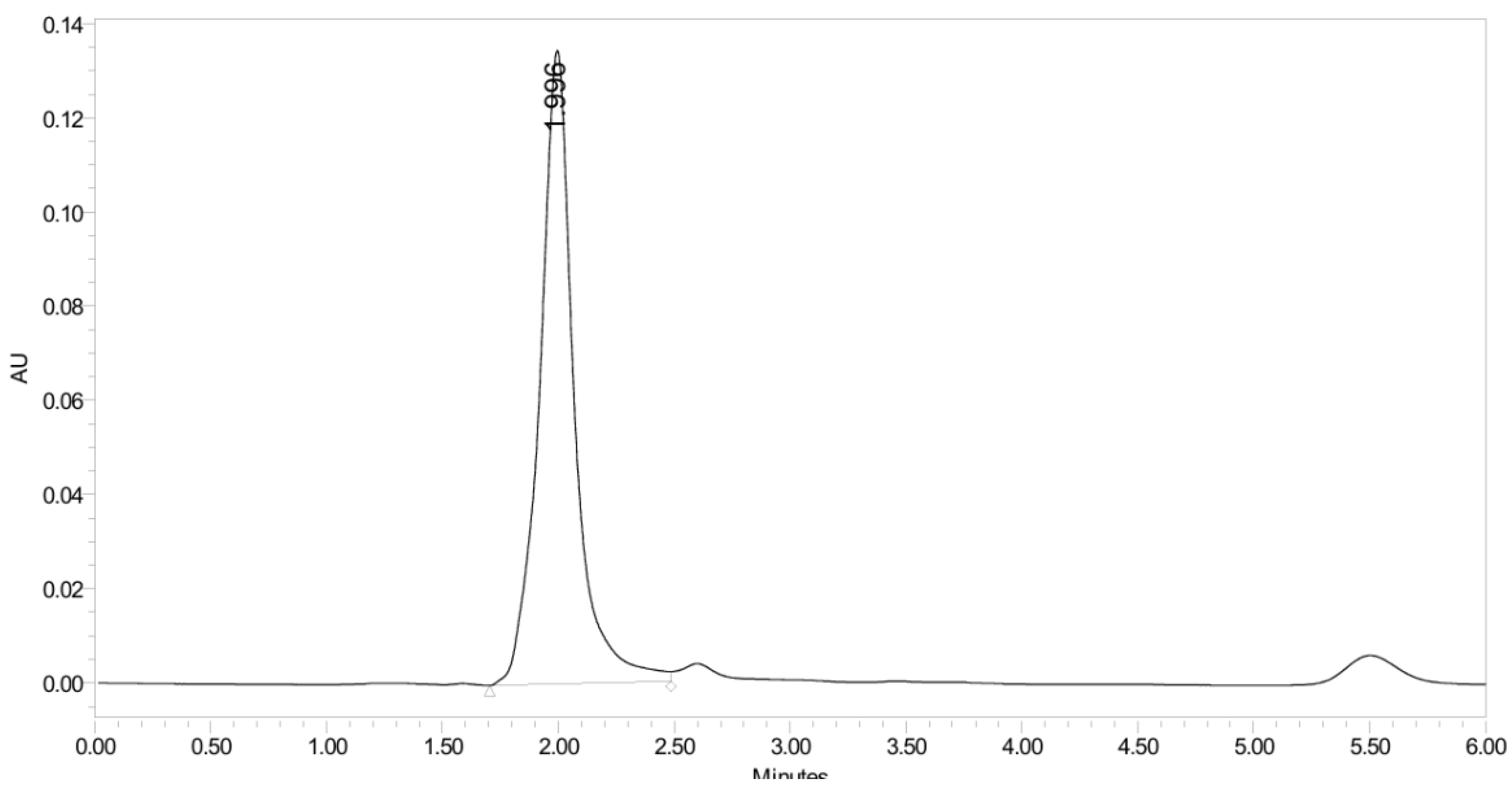 Pharmaceuticals 19 00069 g014