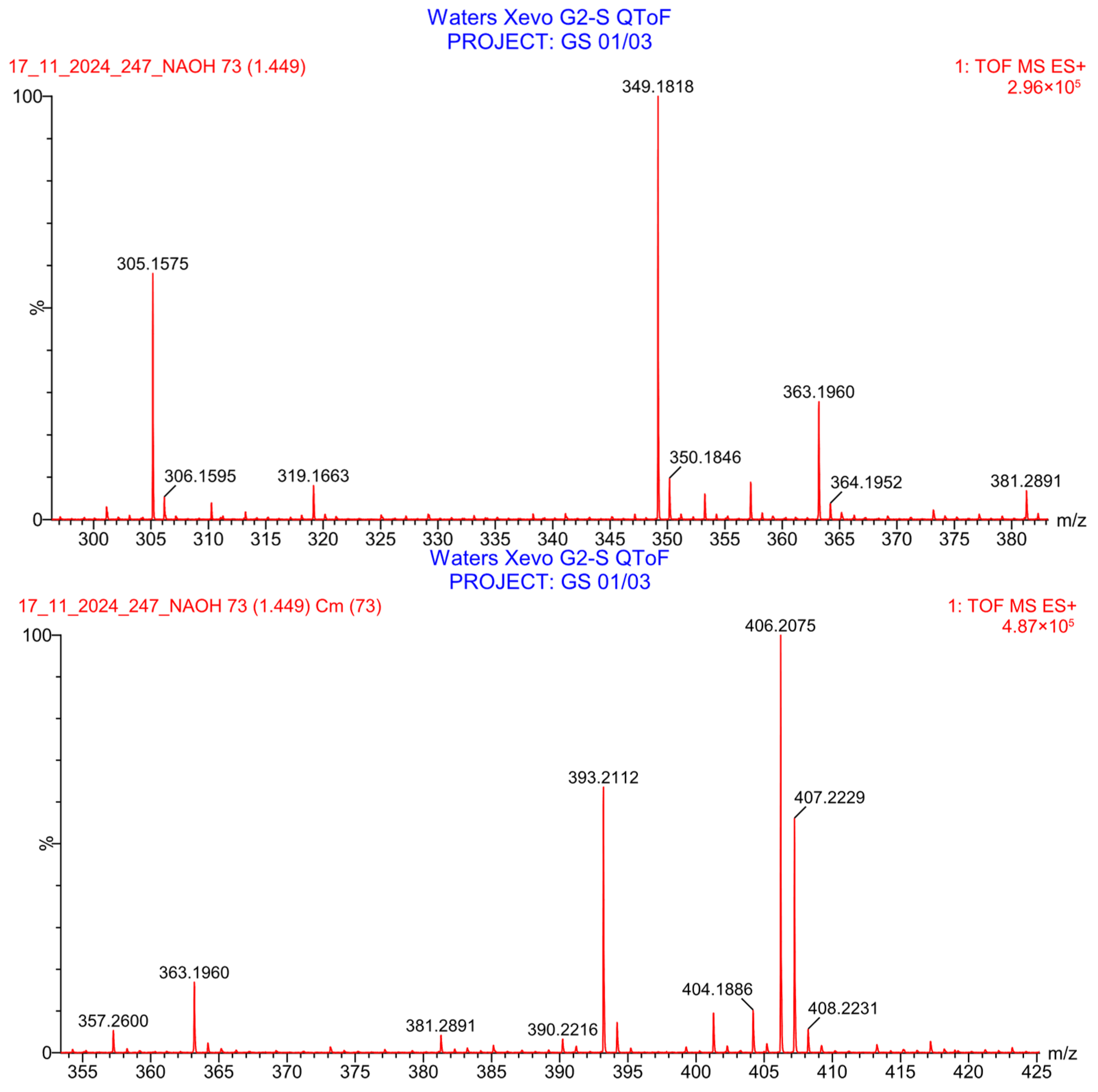 Pharmaceuticals 19 00069 g019