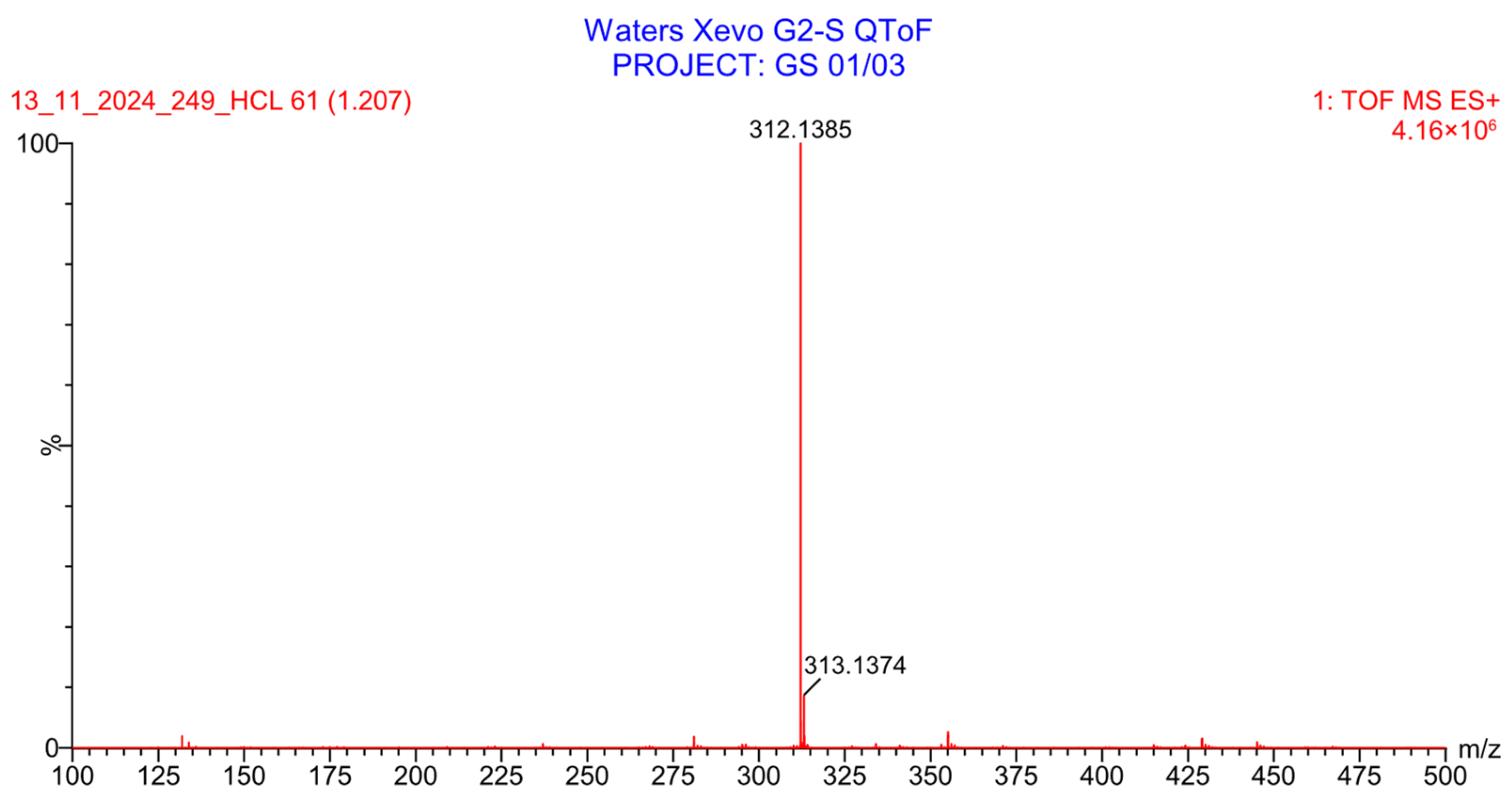 Pharmaceuticals 19 00069 g026