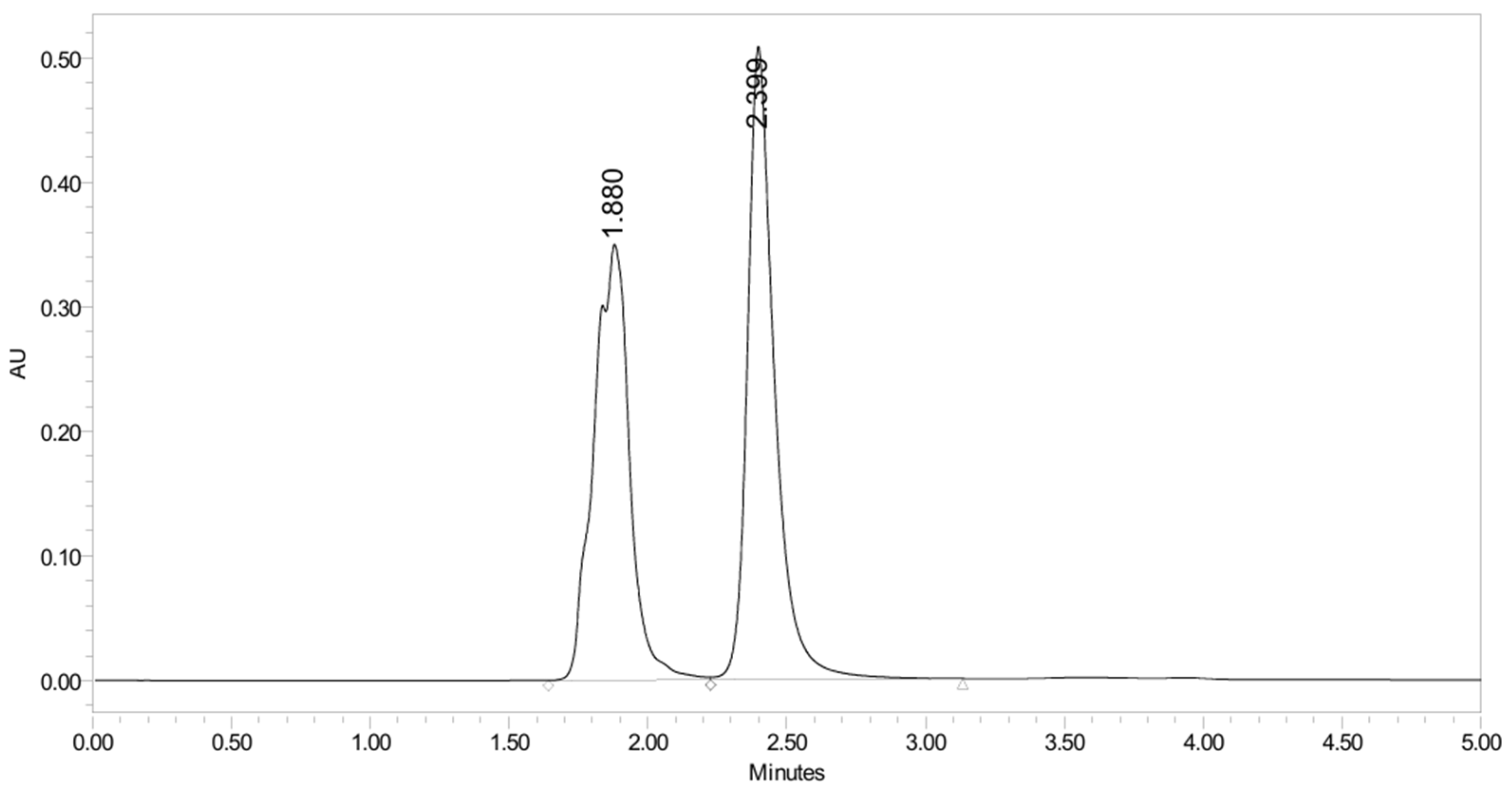 Pharmaceuticals 19 00069 g030