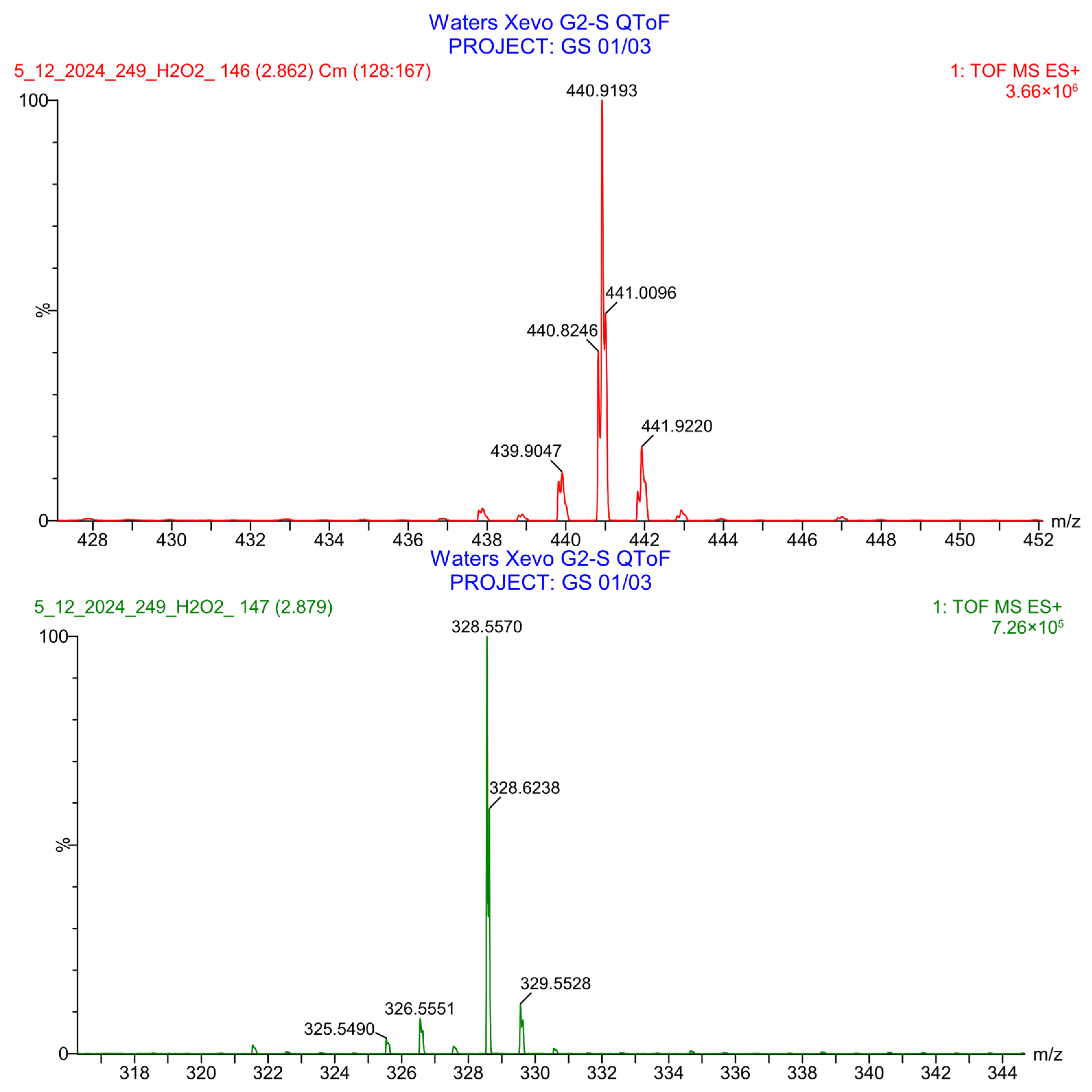 Pharmaceuticals 19 00069 g032