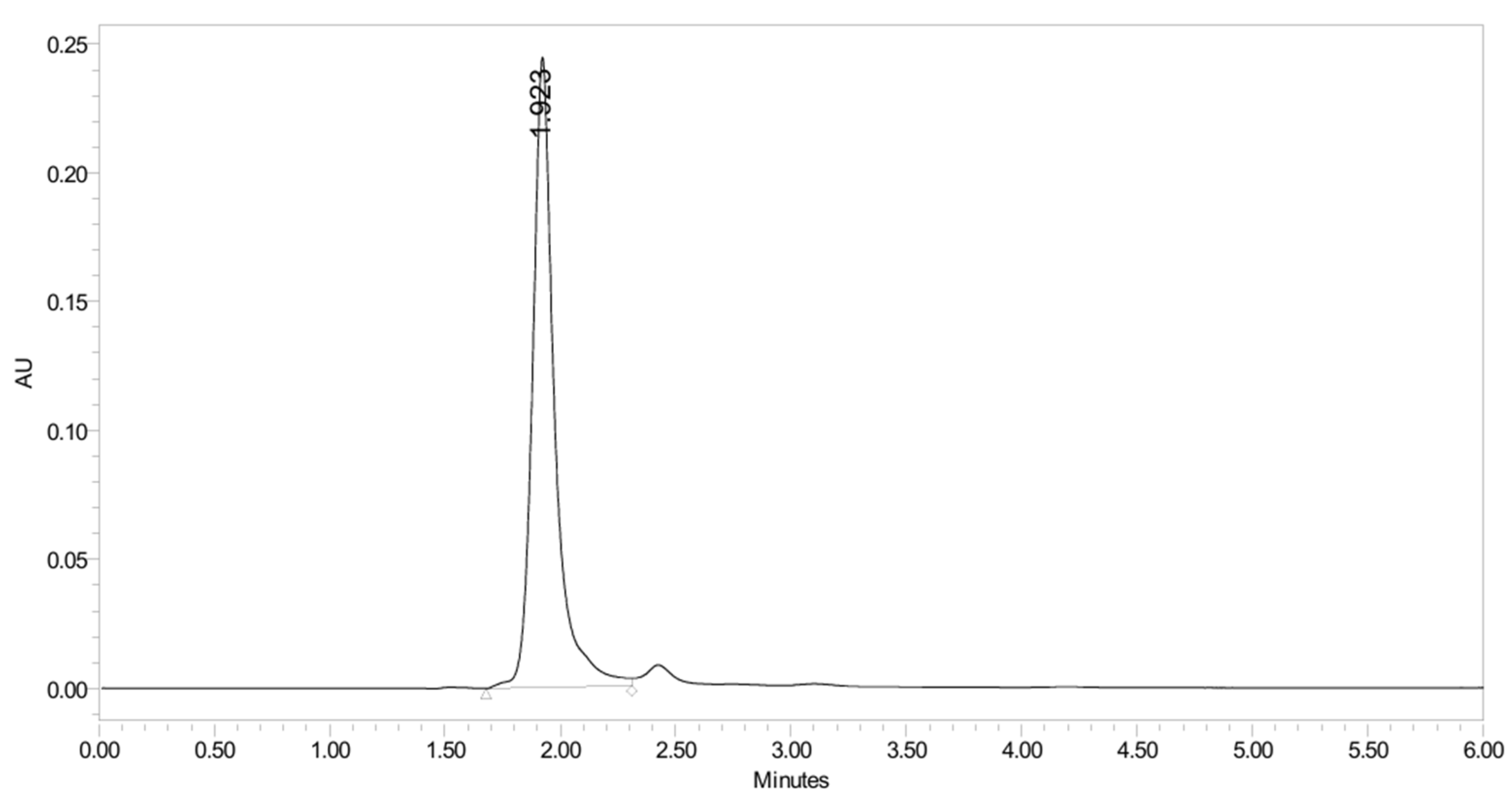 Pharmaceuticals 19 00069 g034