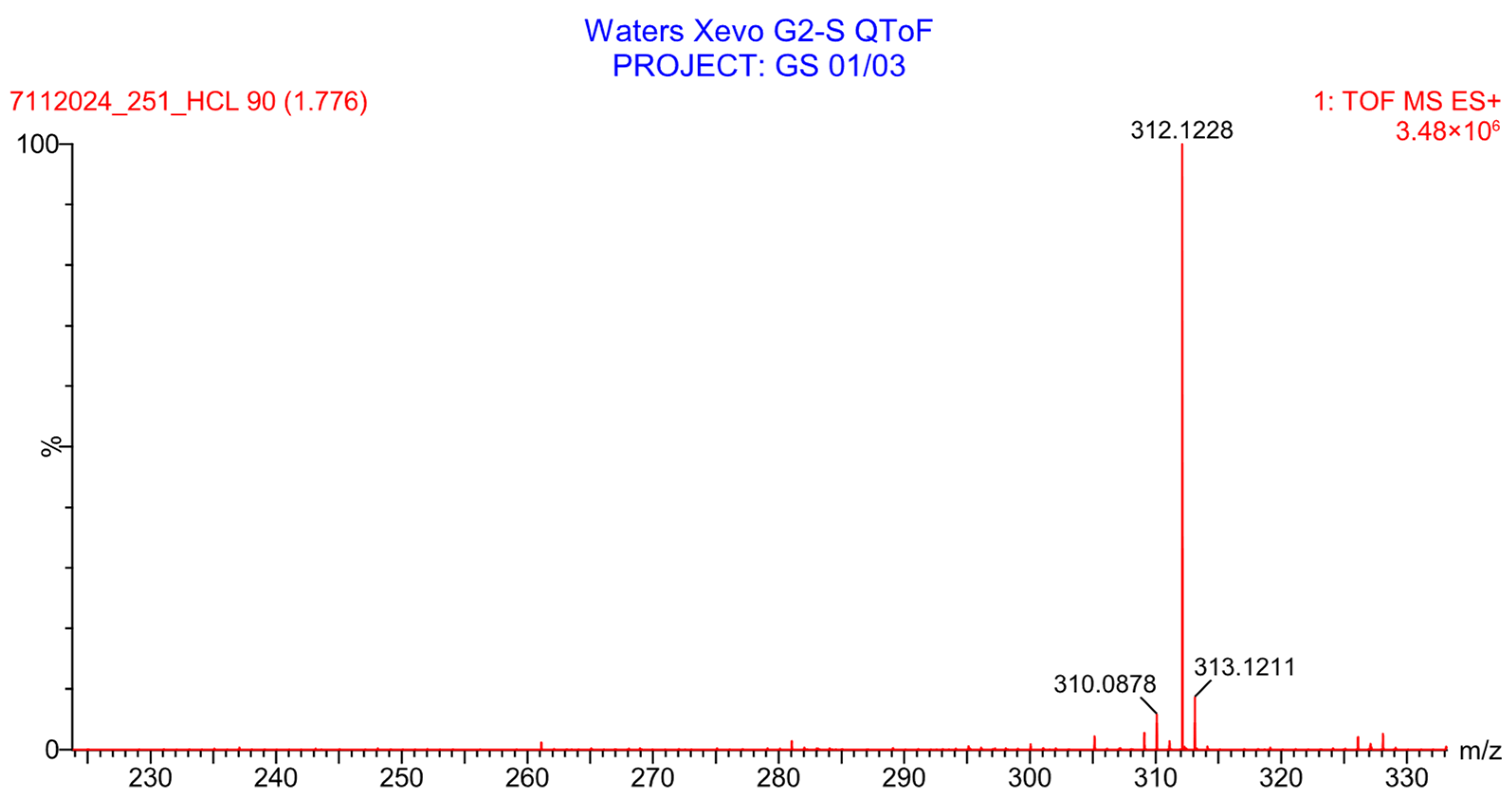 Pharmaceuticals 19 00069 g036