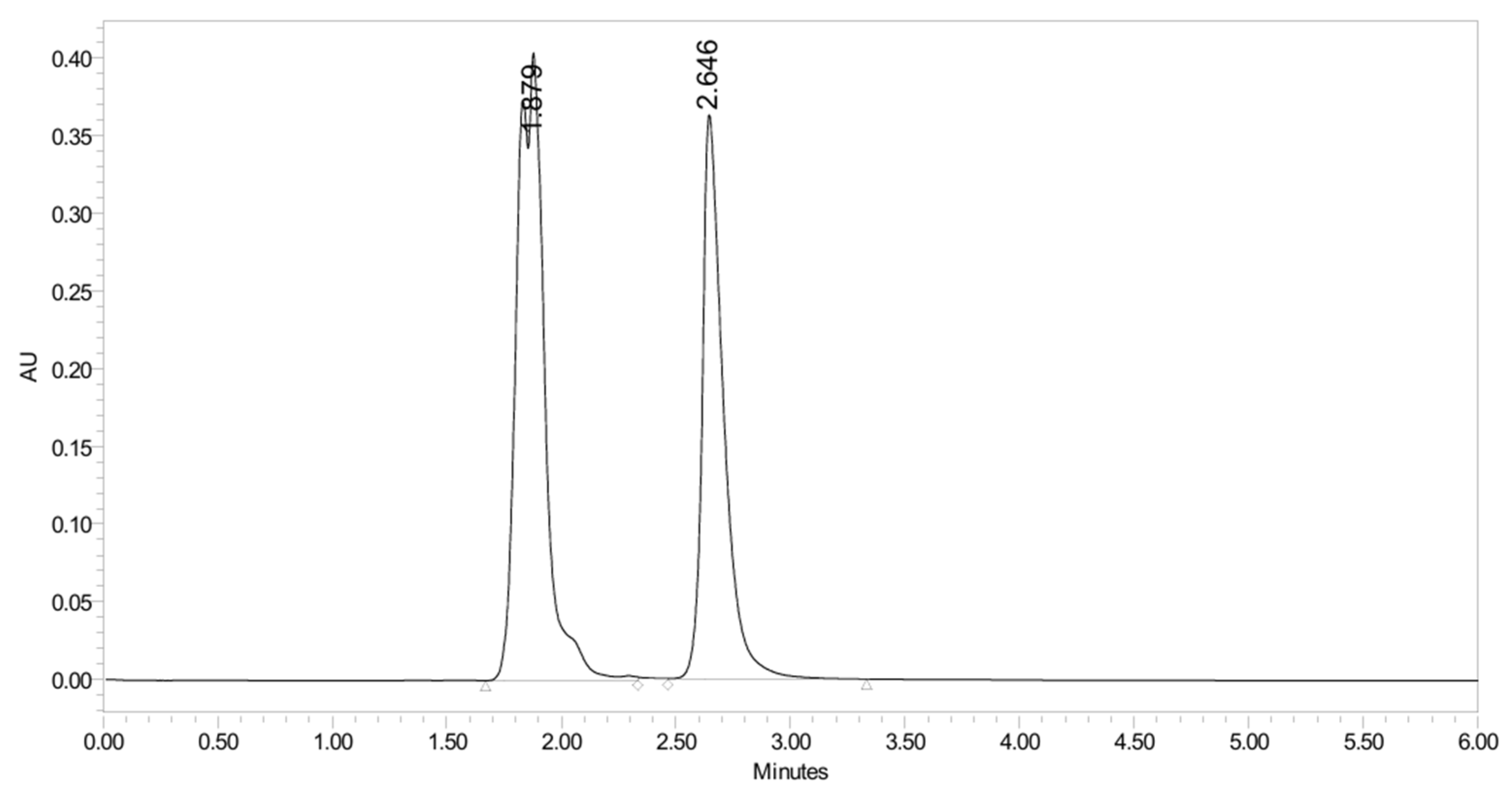 Pharmaceuticals 19 00069 g040