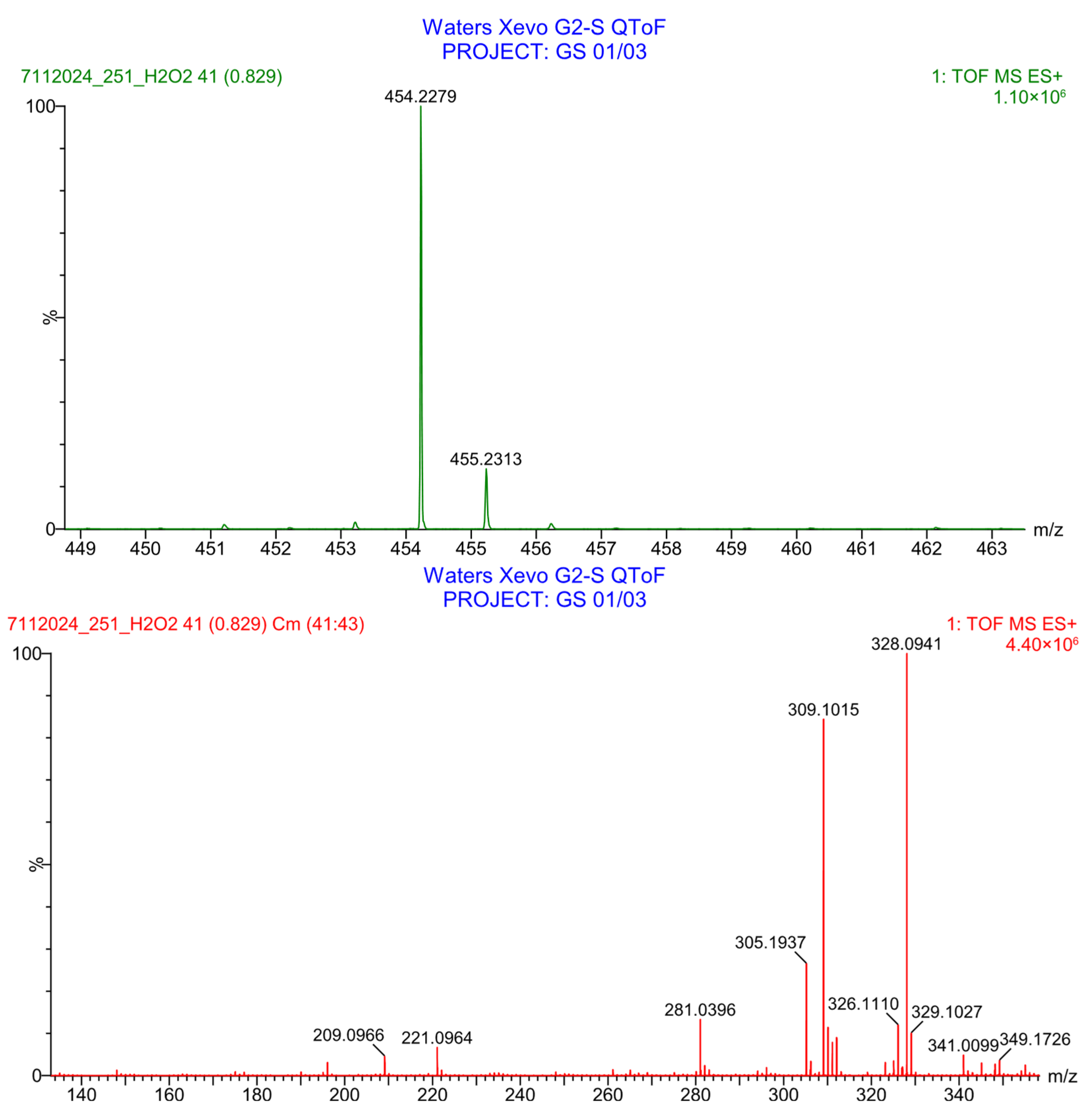Pharmaceuticals 19 00069 g042