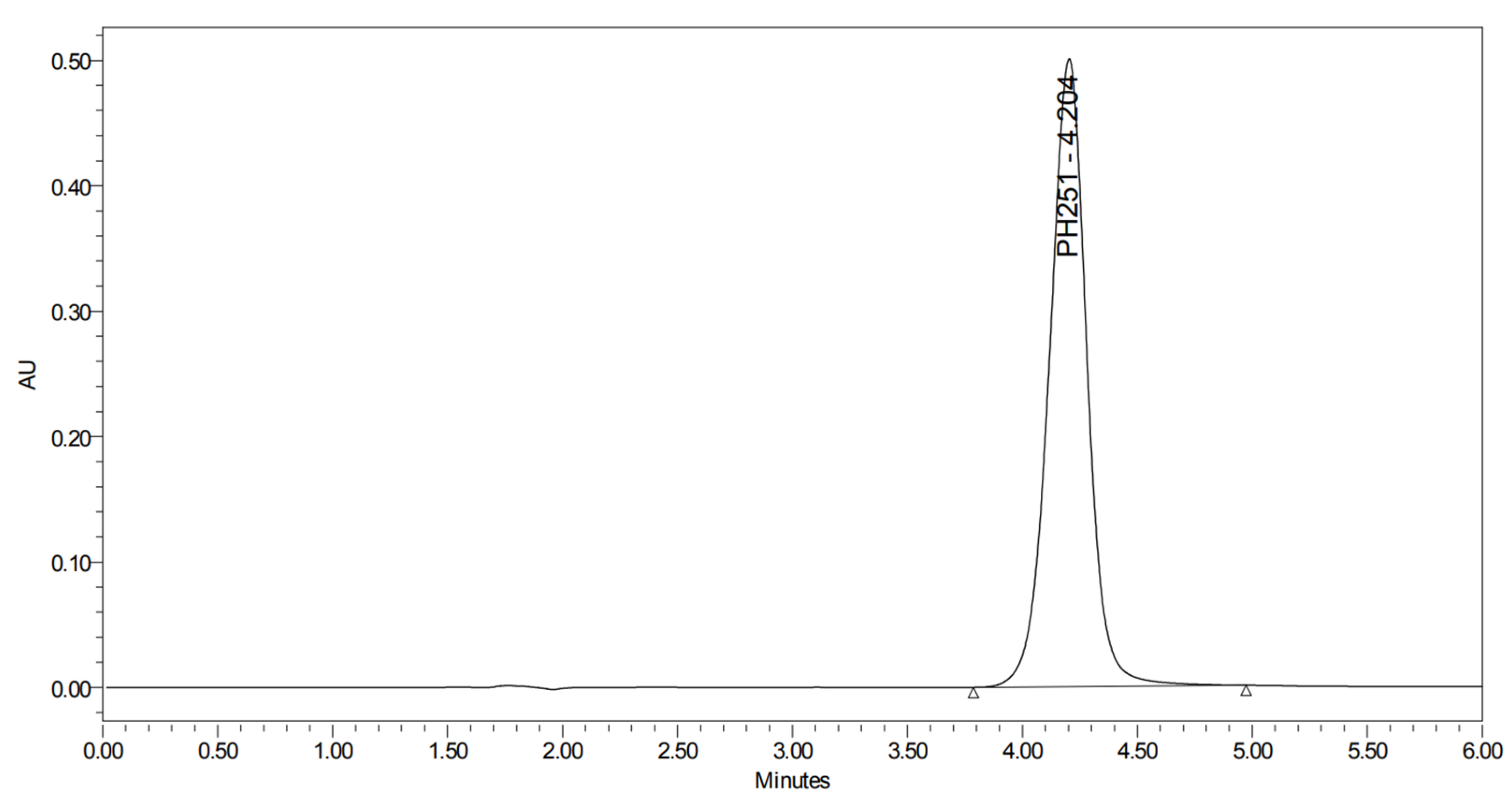 Pharmaceuticals 19 00069 g043