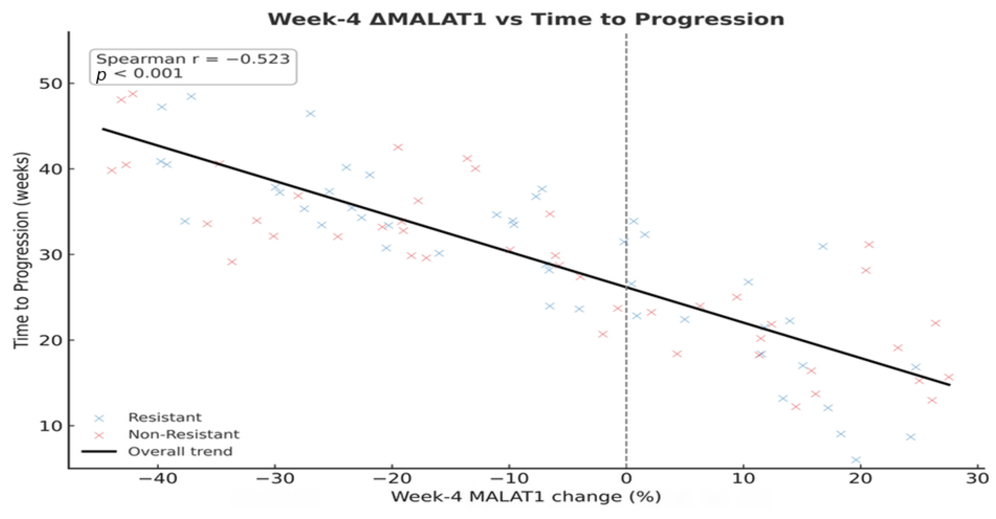 Pharmaceuticals 19 00070 g005