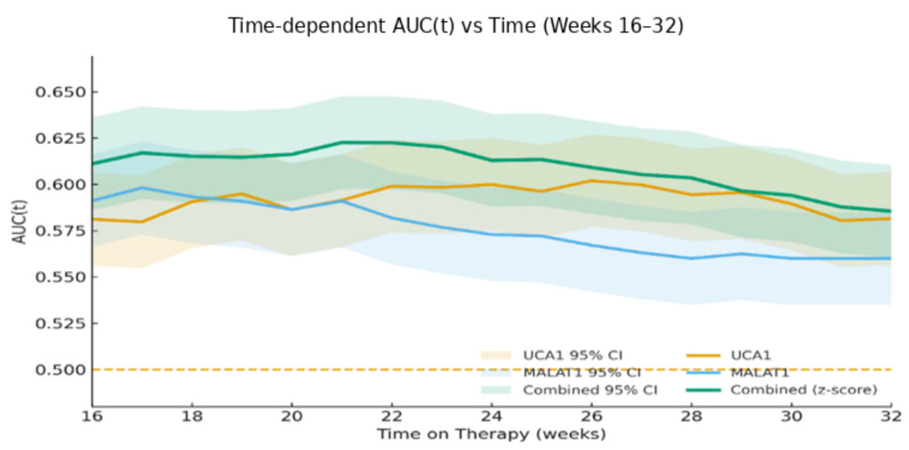 Pharmaceuticals 19 00070 g008