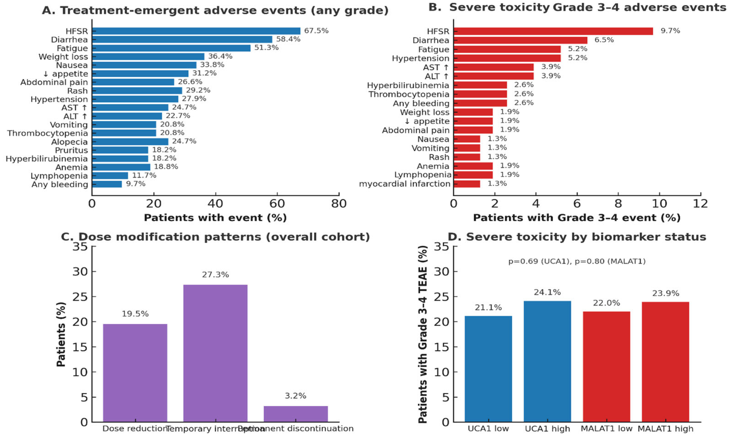 Pharmaceuticals 19 00070 g012