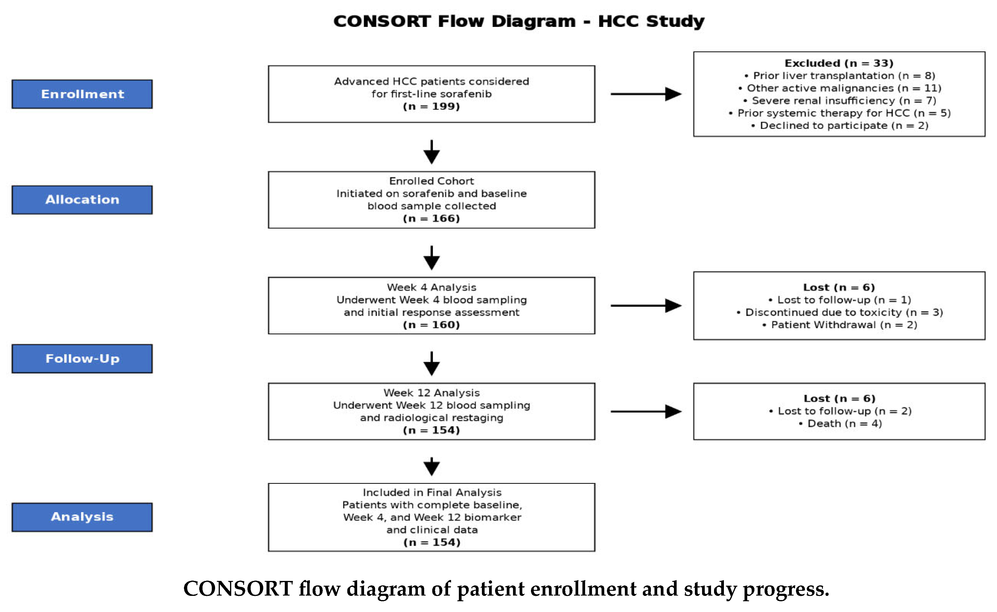 Pharmaceuticals 19 00070 i001