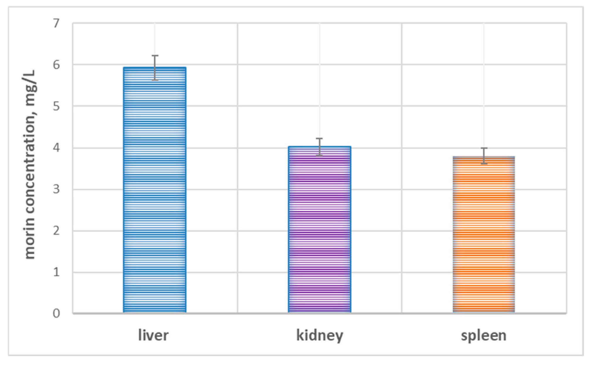 Pharmaceuticals 19 00071 g007