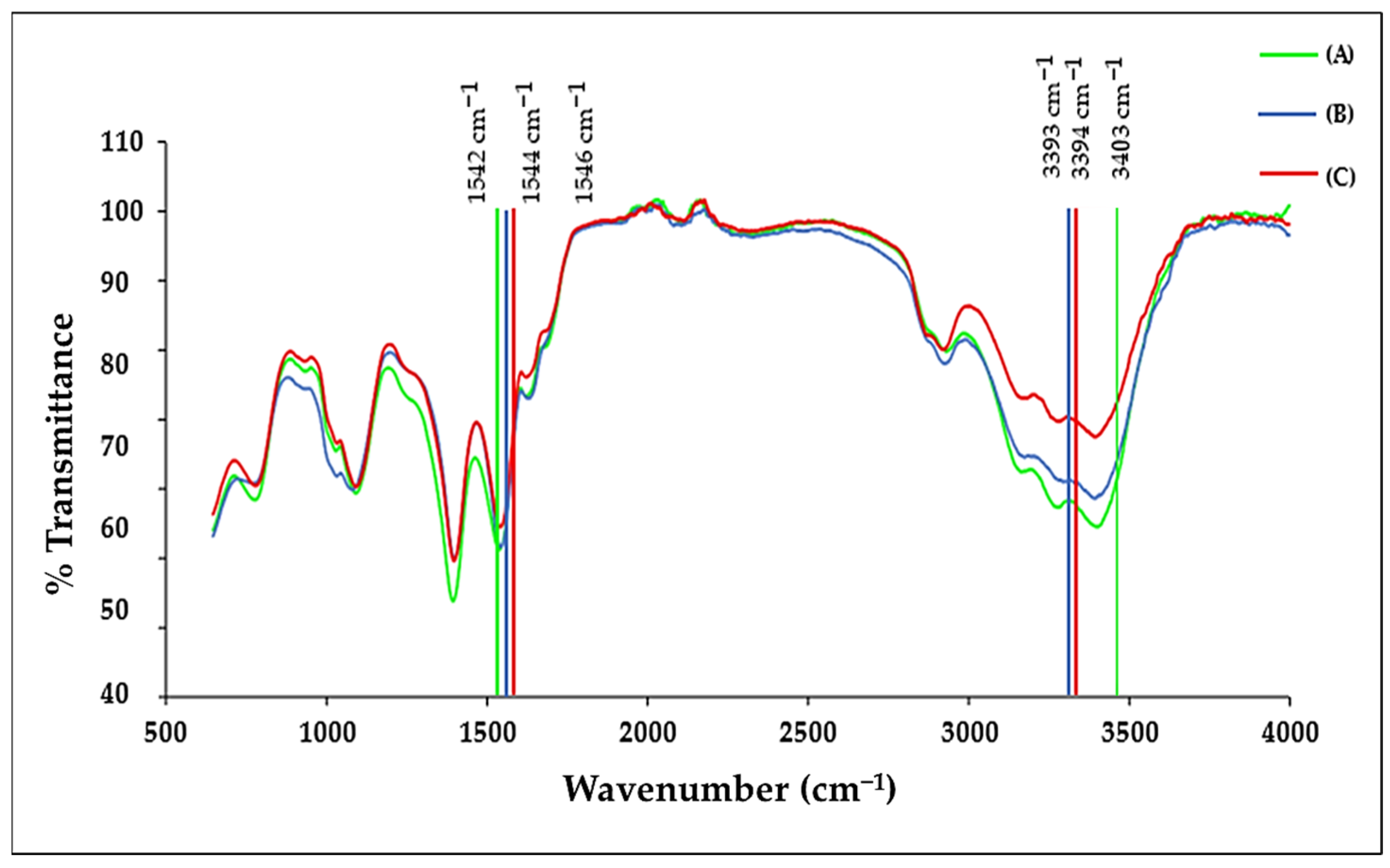 Pharmaceuticals 19 00074 g002