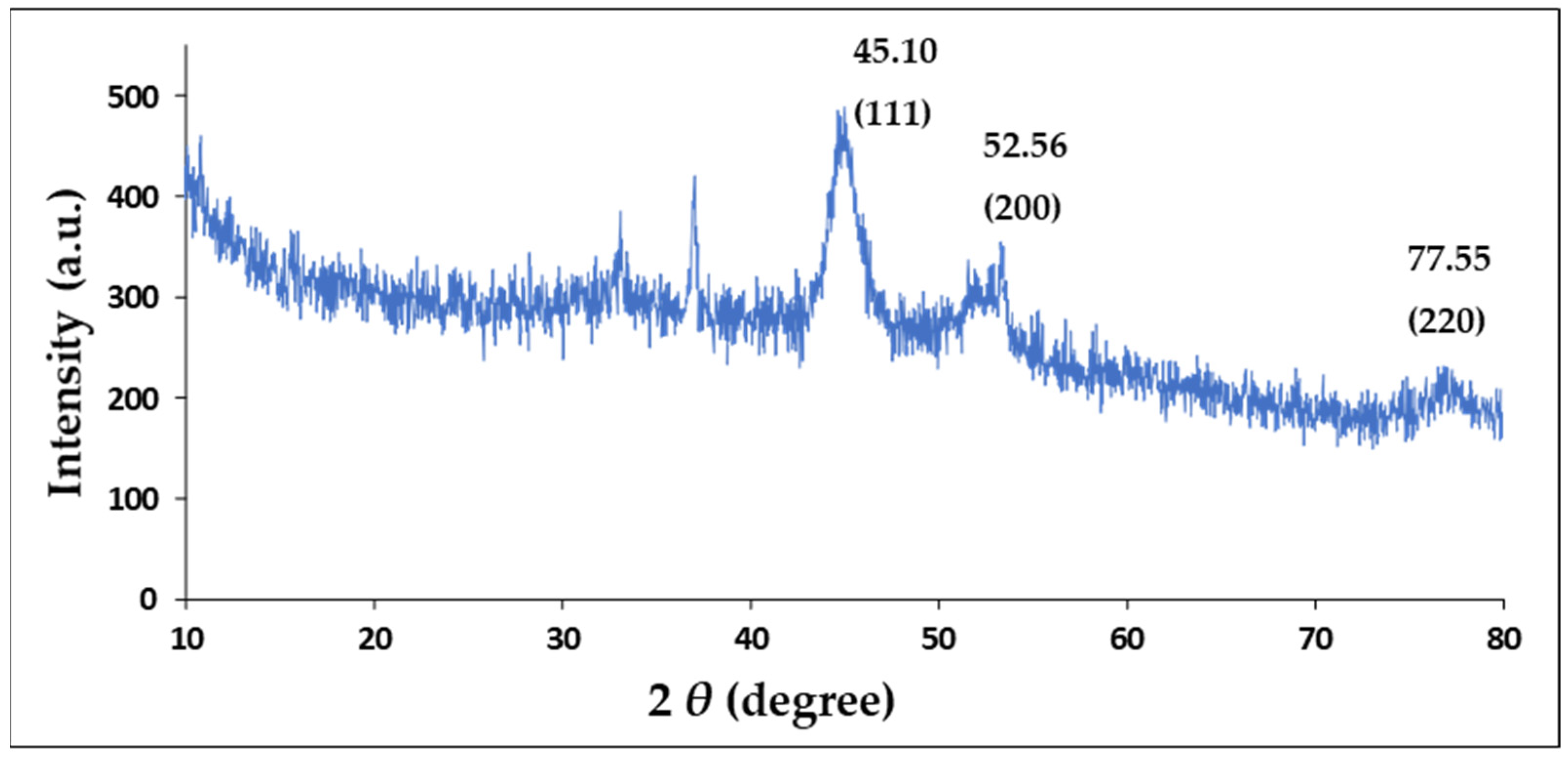 Pharmaceuticals 19 00074 g003