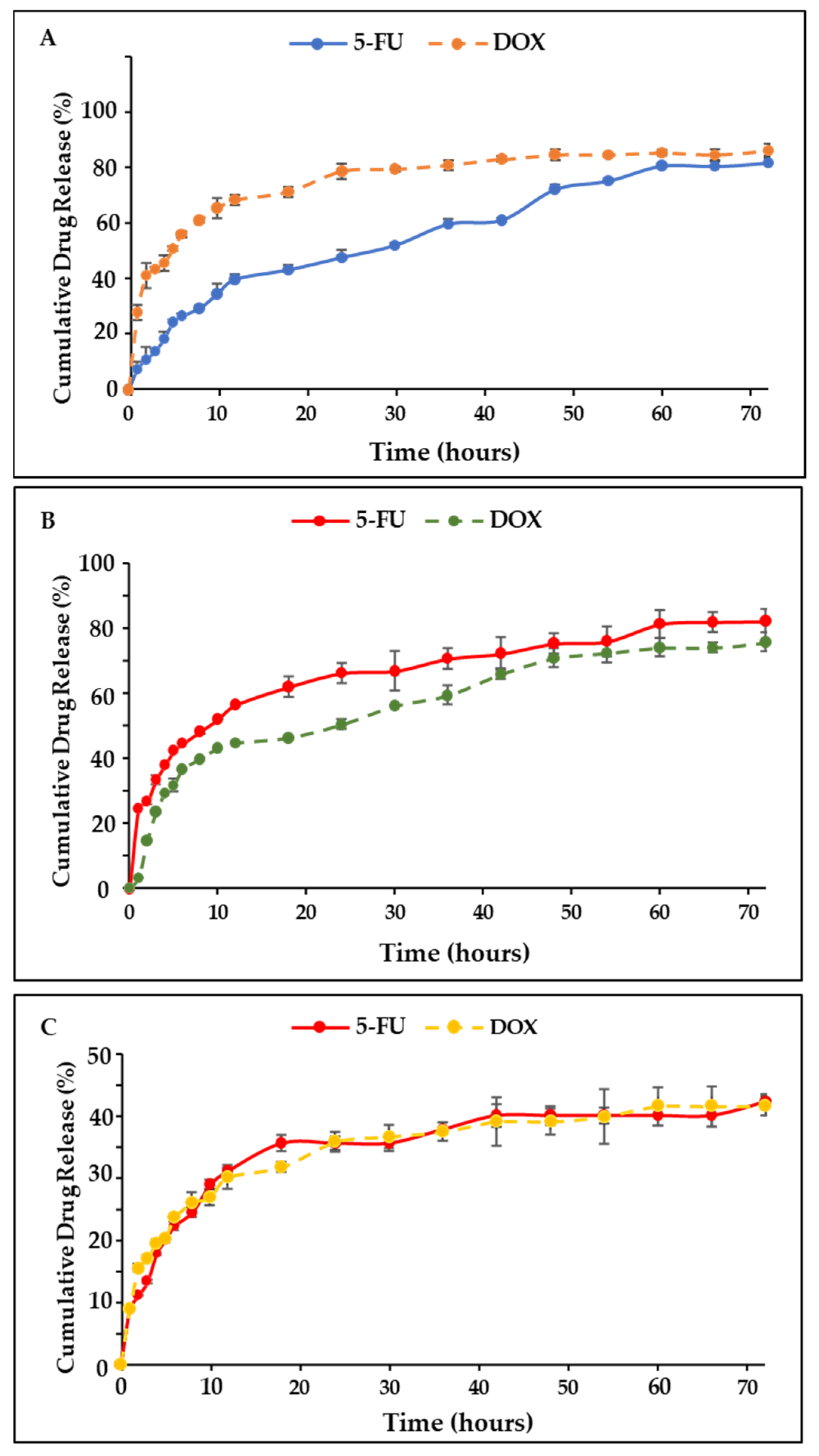 Pharmaceuticals 19 00074 g007