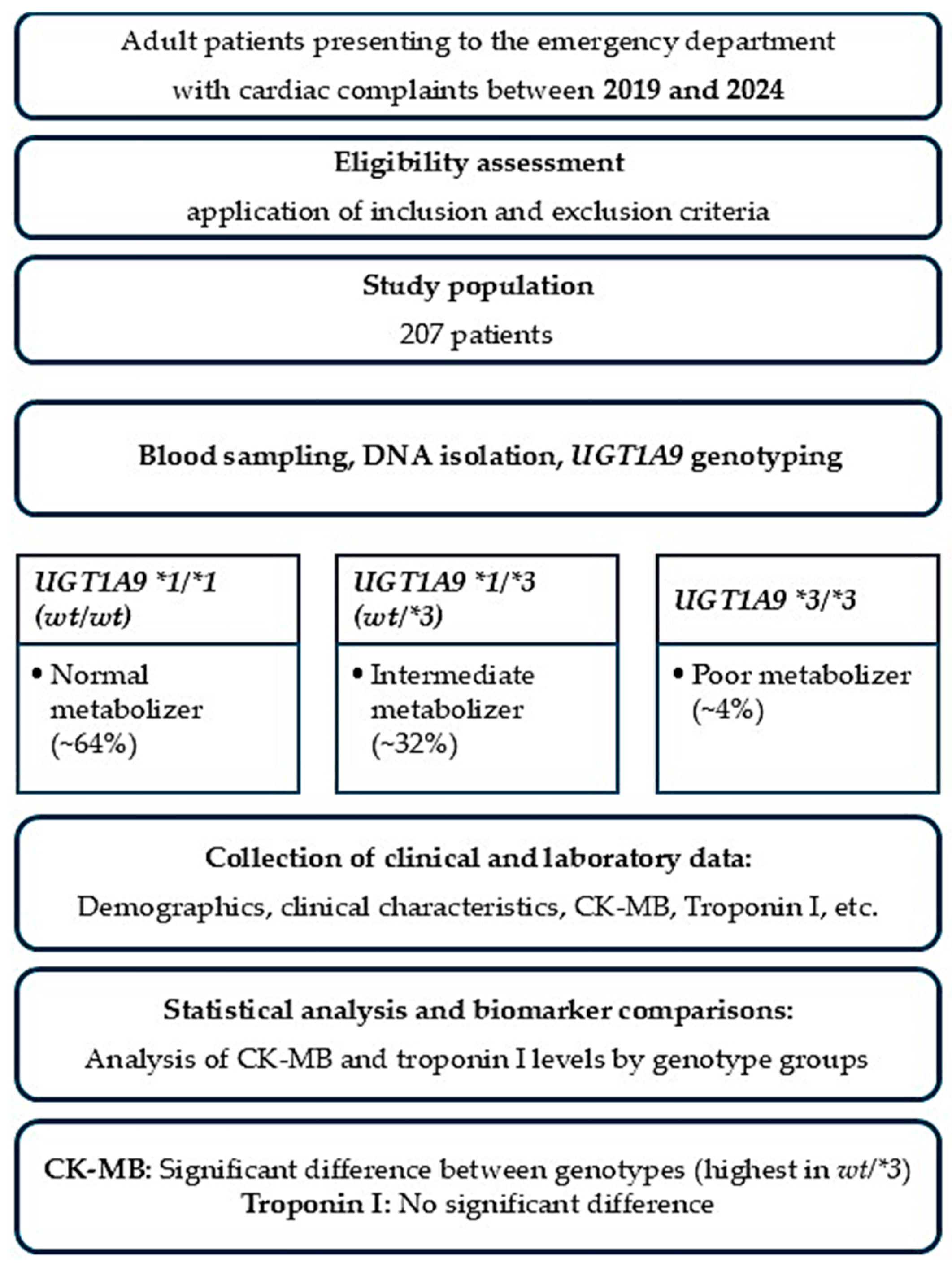 Pharmaceuticals 19 00075 g001