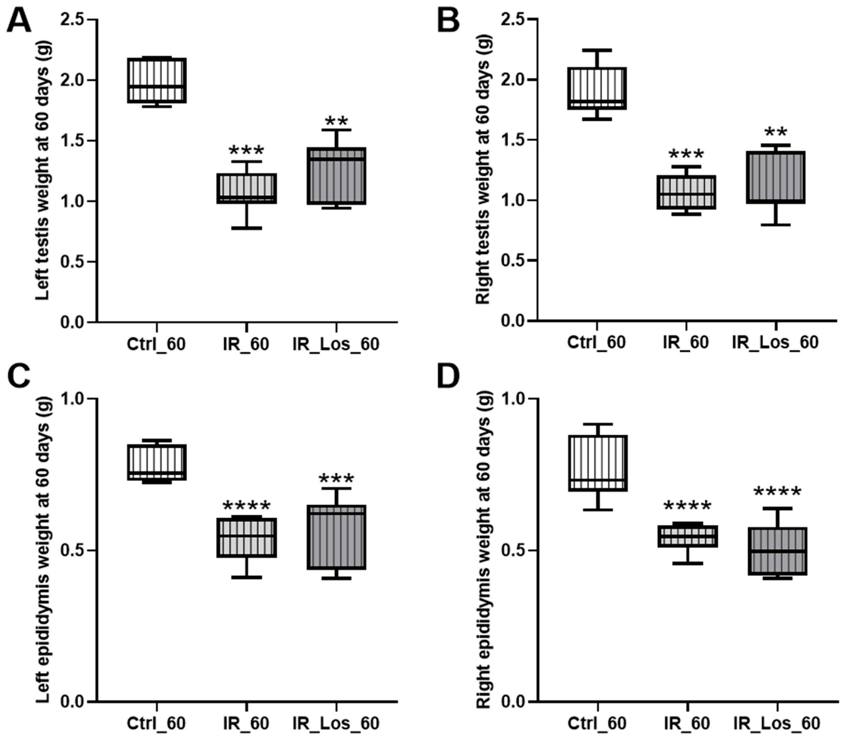 Pharmaceuticals 19 00076 g002