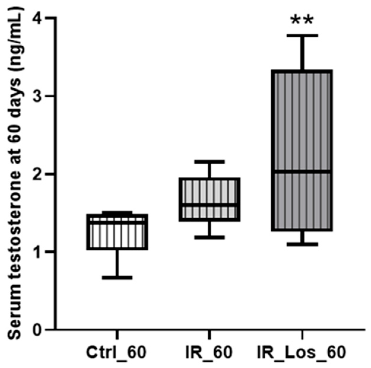 Pharmaceuticals 19 00076 g003