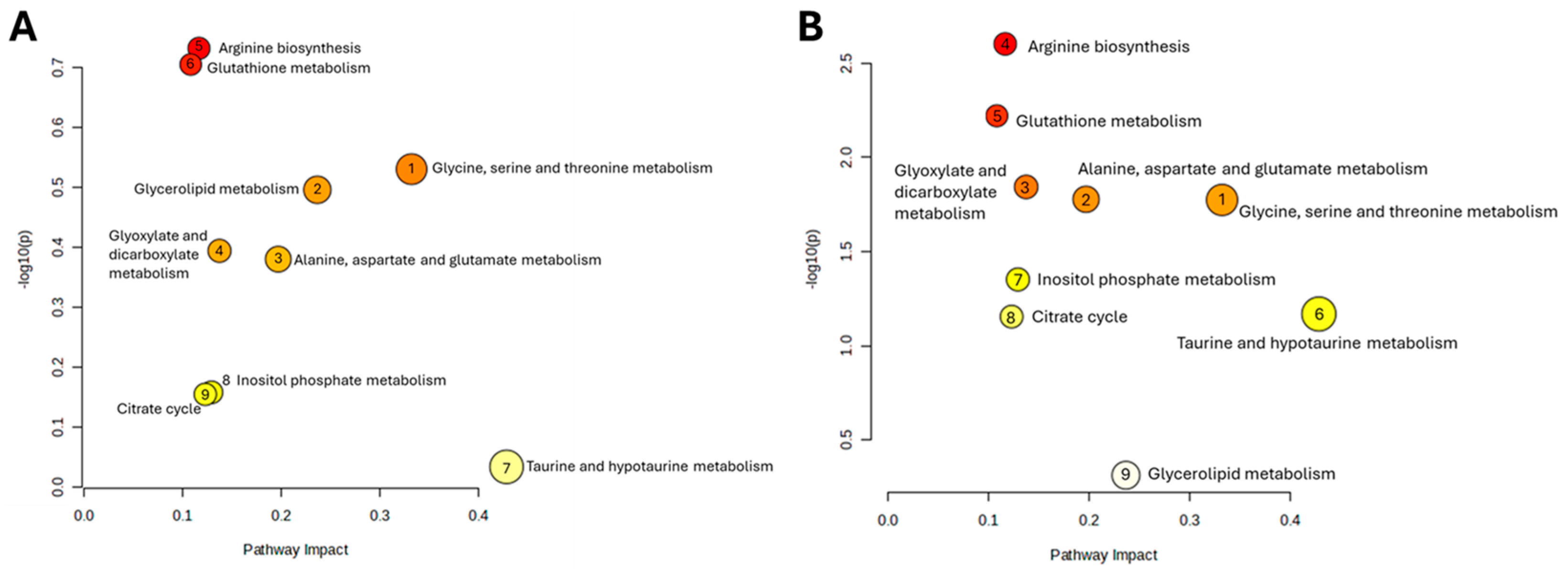 Pharmaceuticals 19 00076 g006