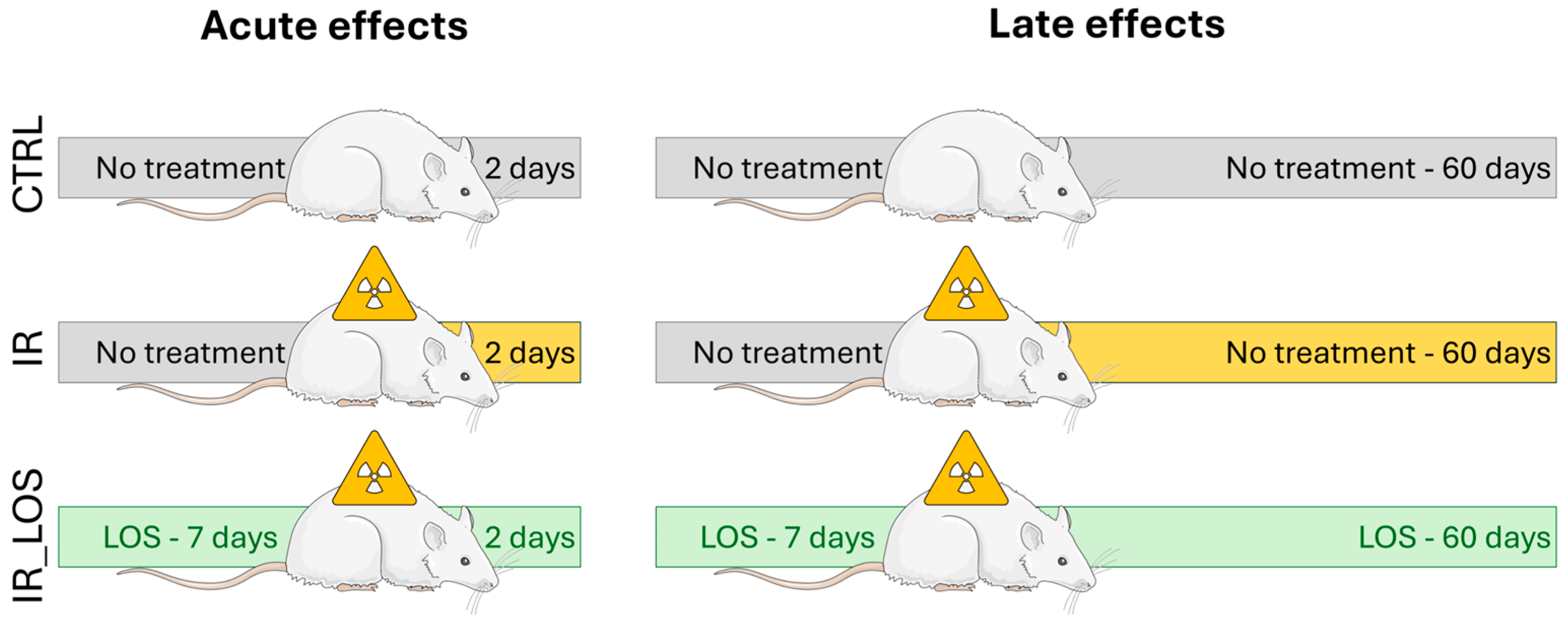 Pharmaceuticals 19 00076 g007