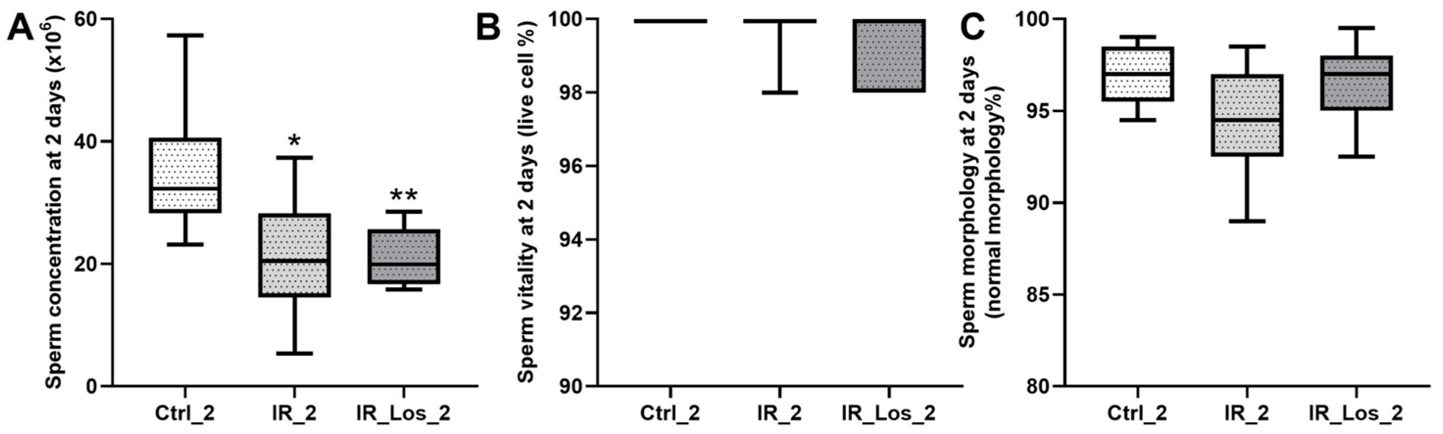 Pharmaceuticals 19 00076 g0a2