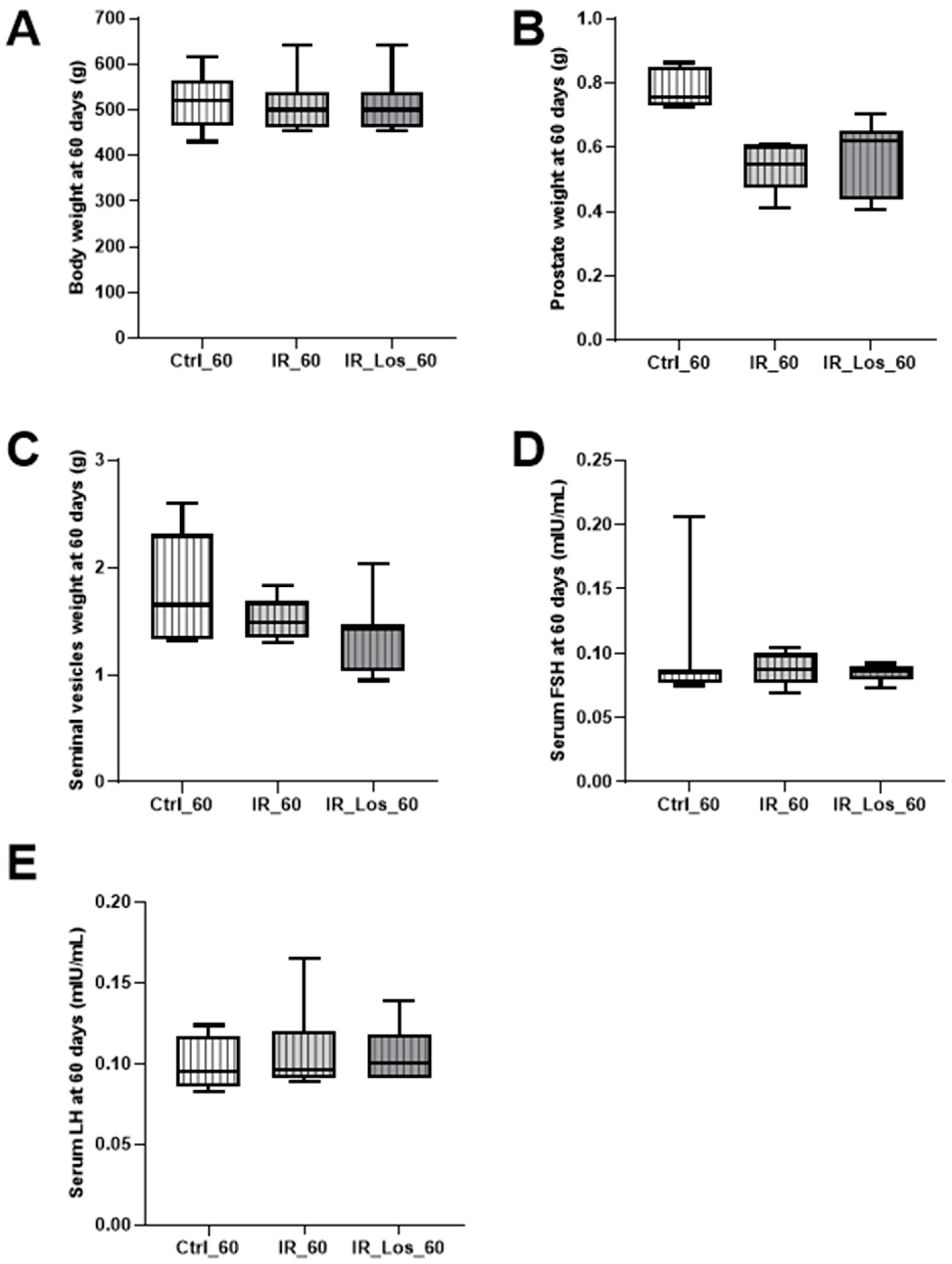 Pharmaceuticals 19 00076 g0a3