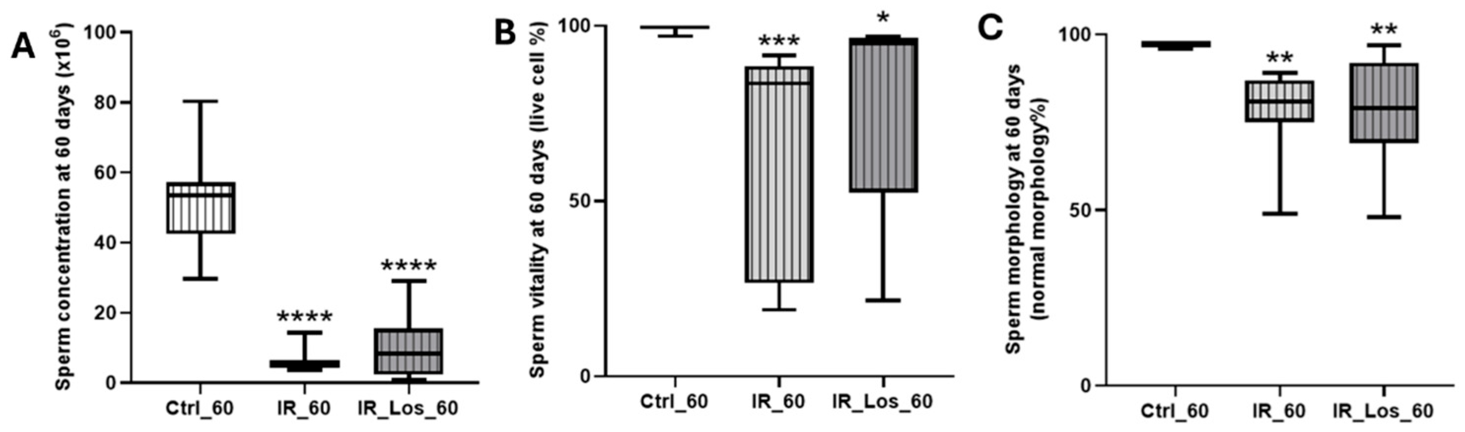 Pharmaceuticals 19 00076 g0a4