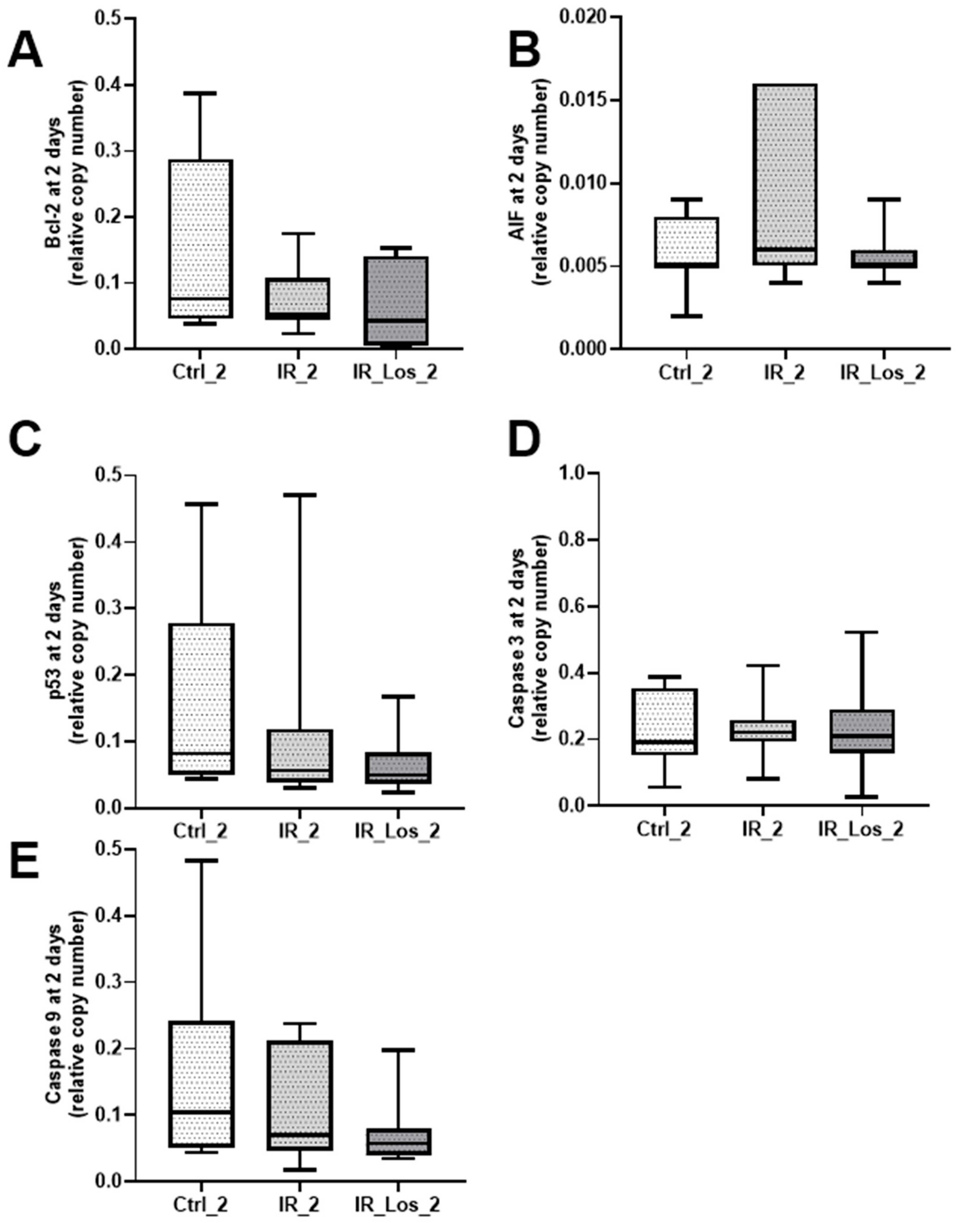 Pharmaceuticals 19 00076 g0a6