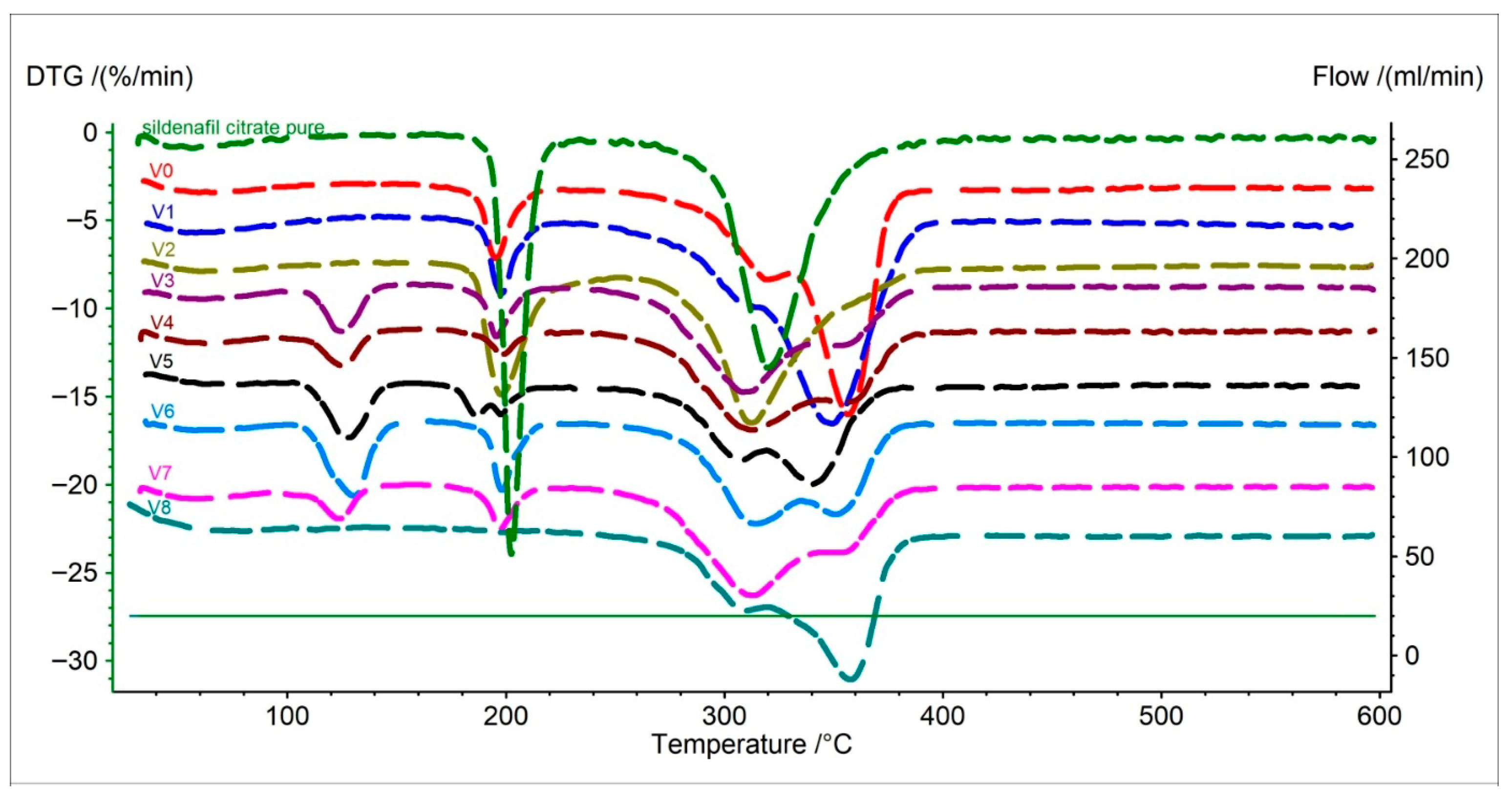 Pharmaceuticals 19 00078 g002
