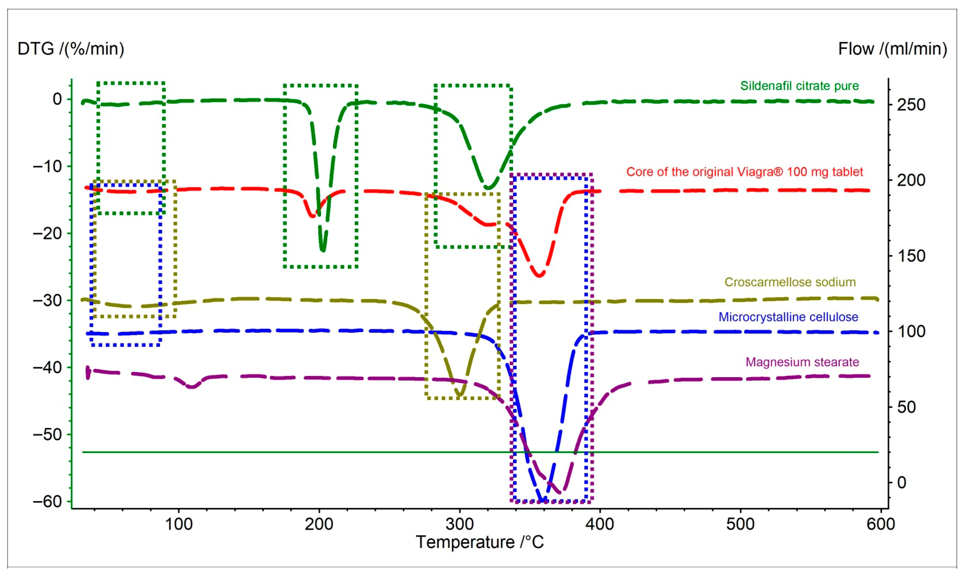 Pharmaceuticals 19 00078 g003