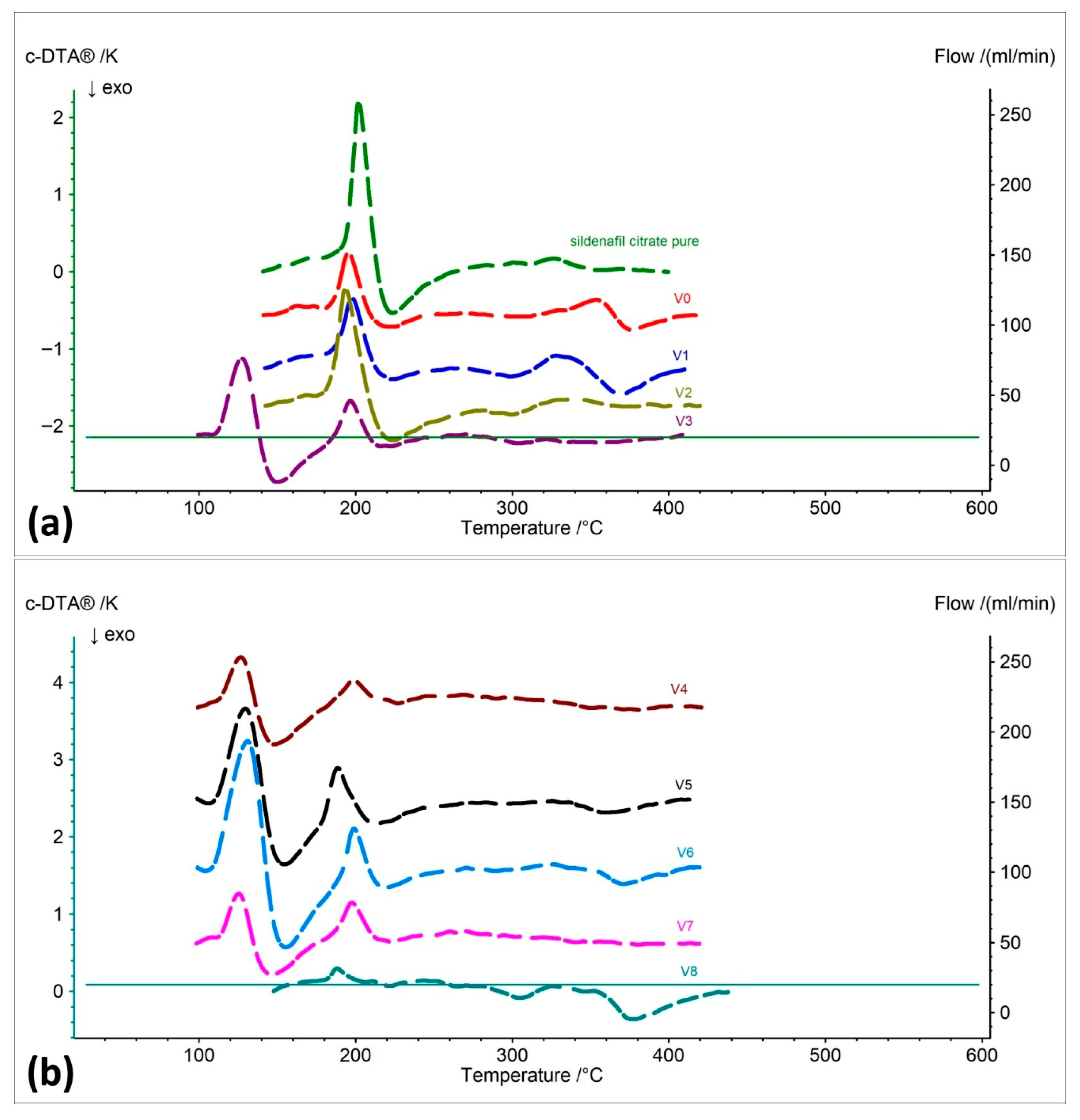 Pharmaceuticals 19 00078 g004
